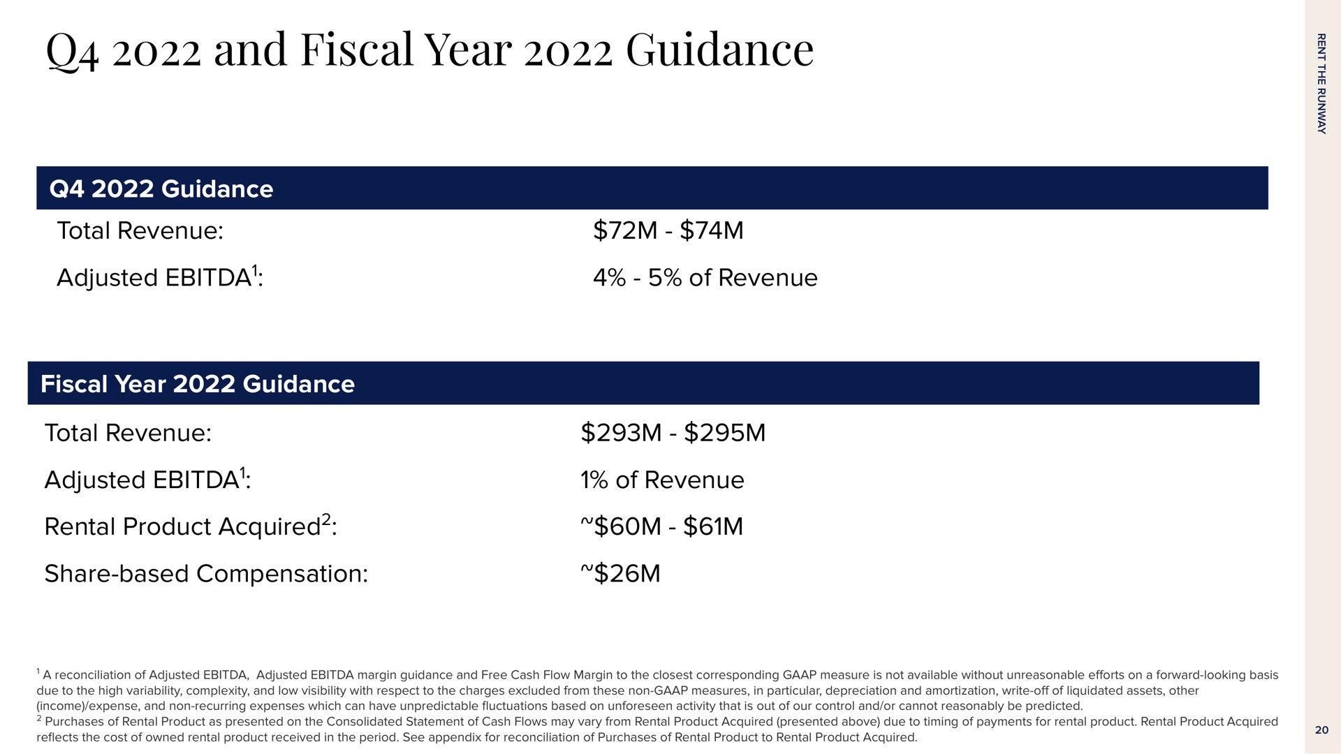 Table slide 20 from Rent The Runway — Q3 2022 Earnings Presentation