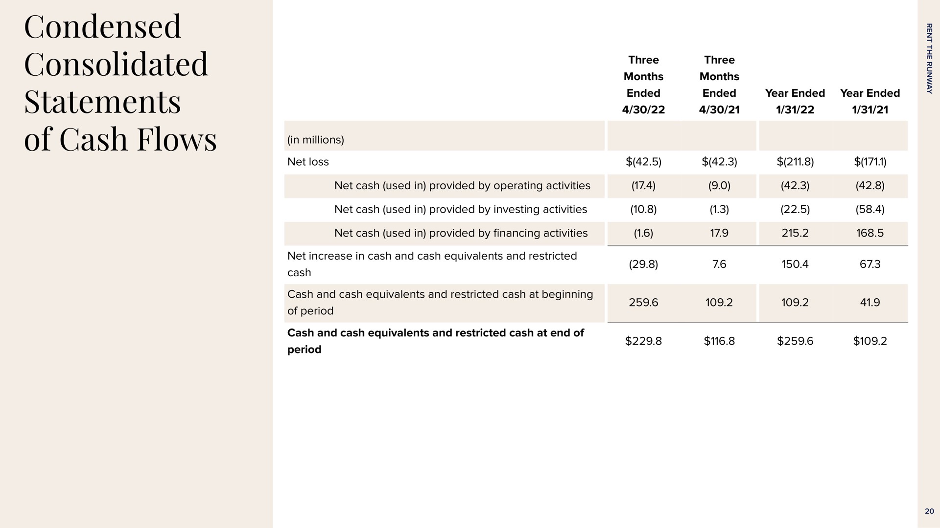 Table slide 20 from Rent The Runway — Q1 2022 Earnings Presentation