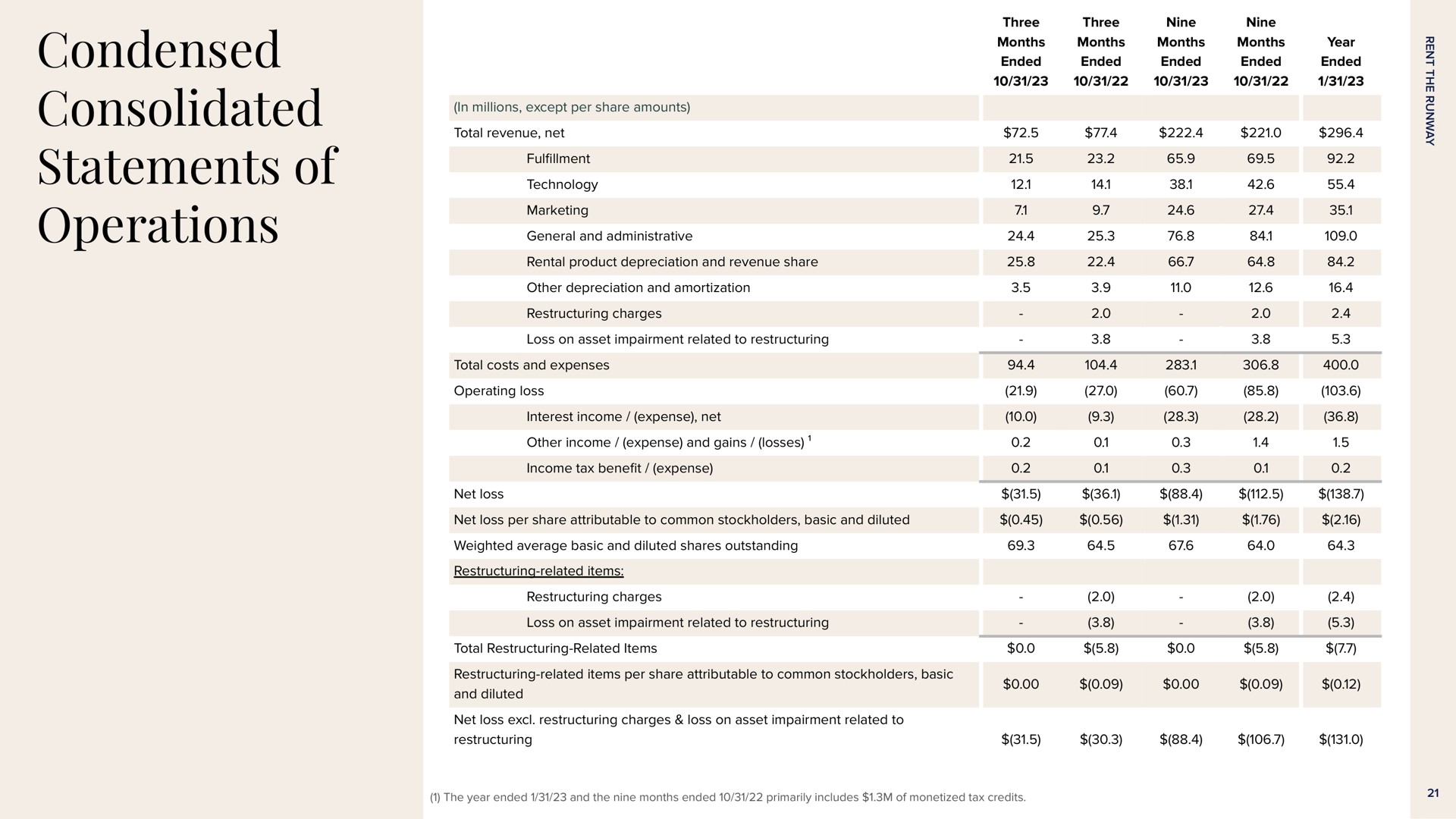 Table slide 21 from Rent The Runway — Q3 2023 Earnings Presentation