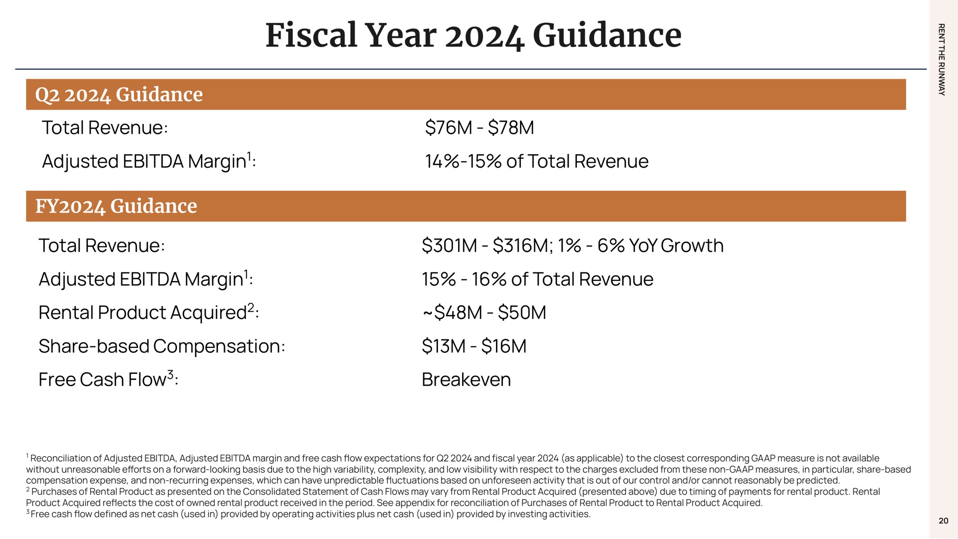 Table slide 20 from Rent The Runway — Q1 2024 Earnings Presentation
