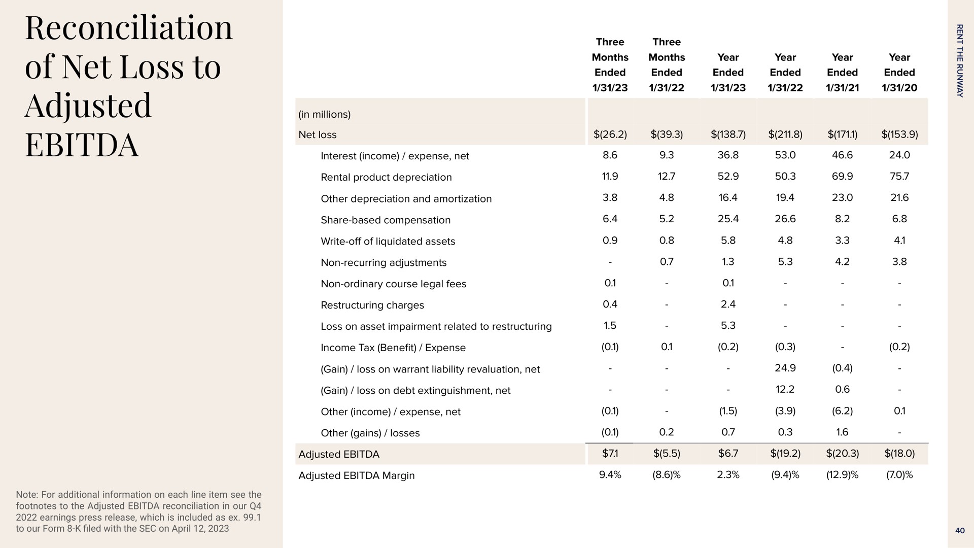 Table slide 40 from Rent The Runway — Q4 2022 Earnings Presentation