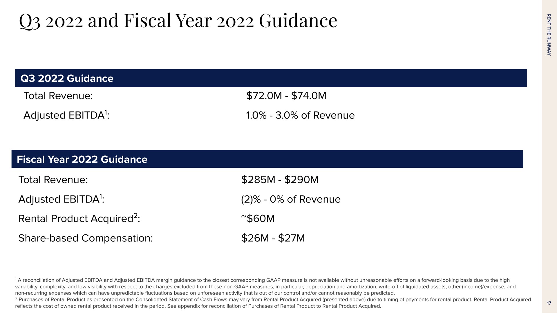 Table slide 17 from Rent The Runway — Q2 2022 Earnings Presentation