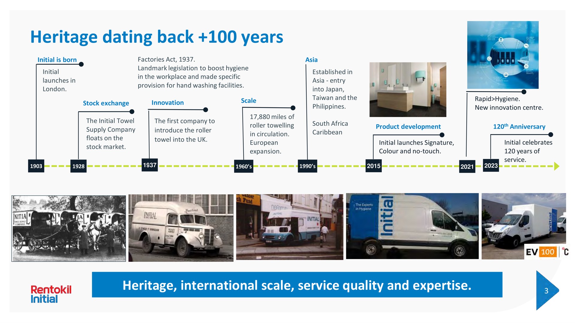 Timeline slide 99 from Rentokil Initial