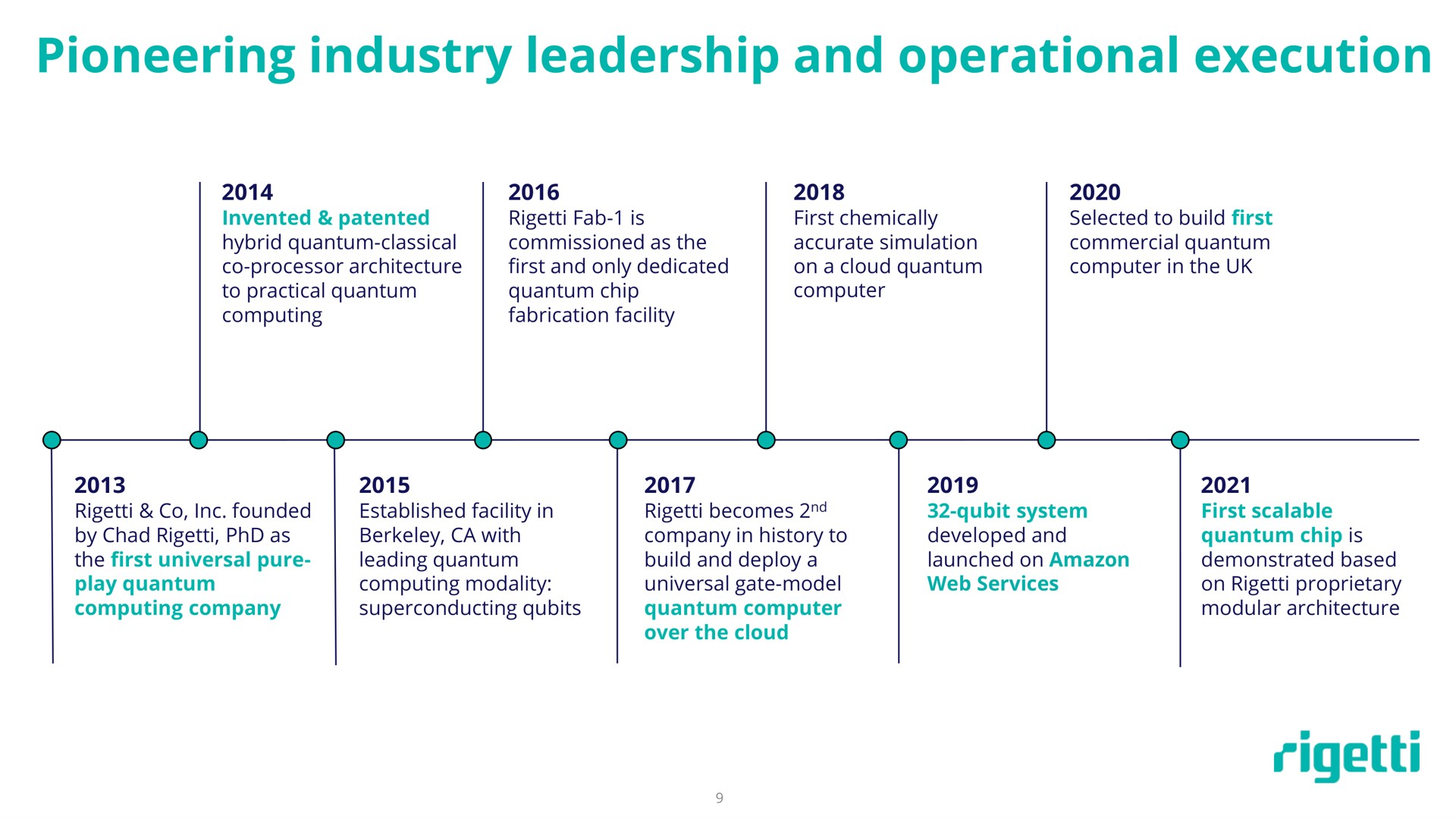 Timeline slide 9 from Rigetti