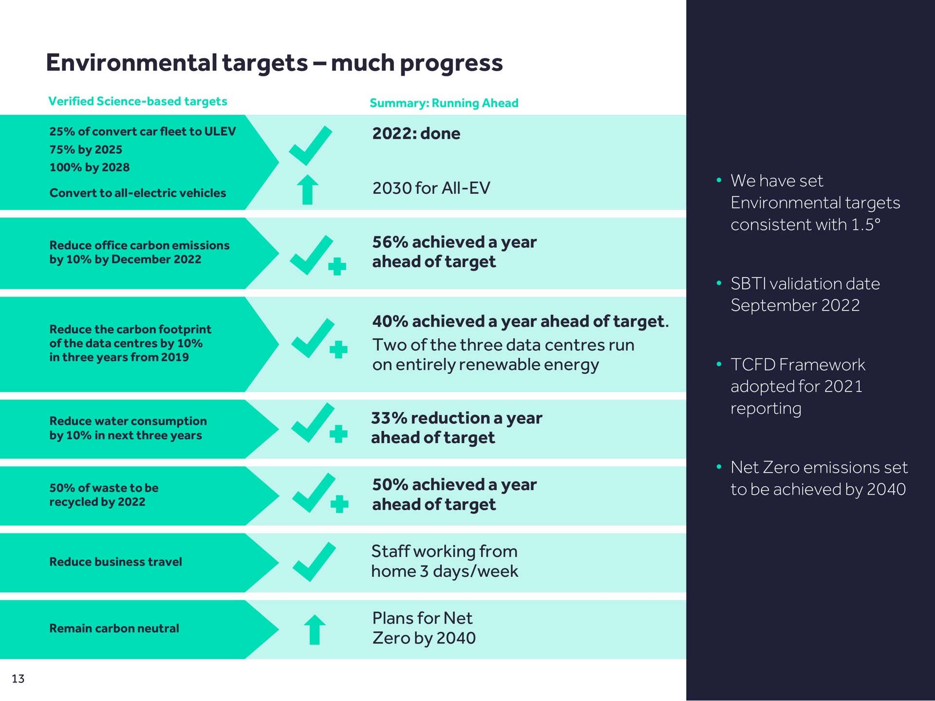 Table slide 13 from Rightmove — Full Year Results