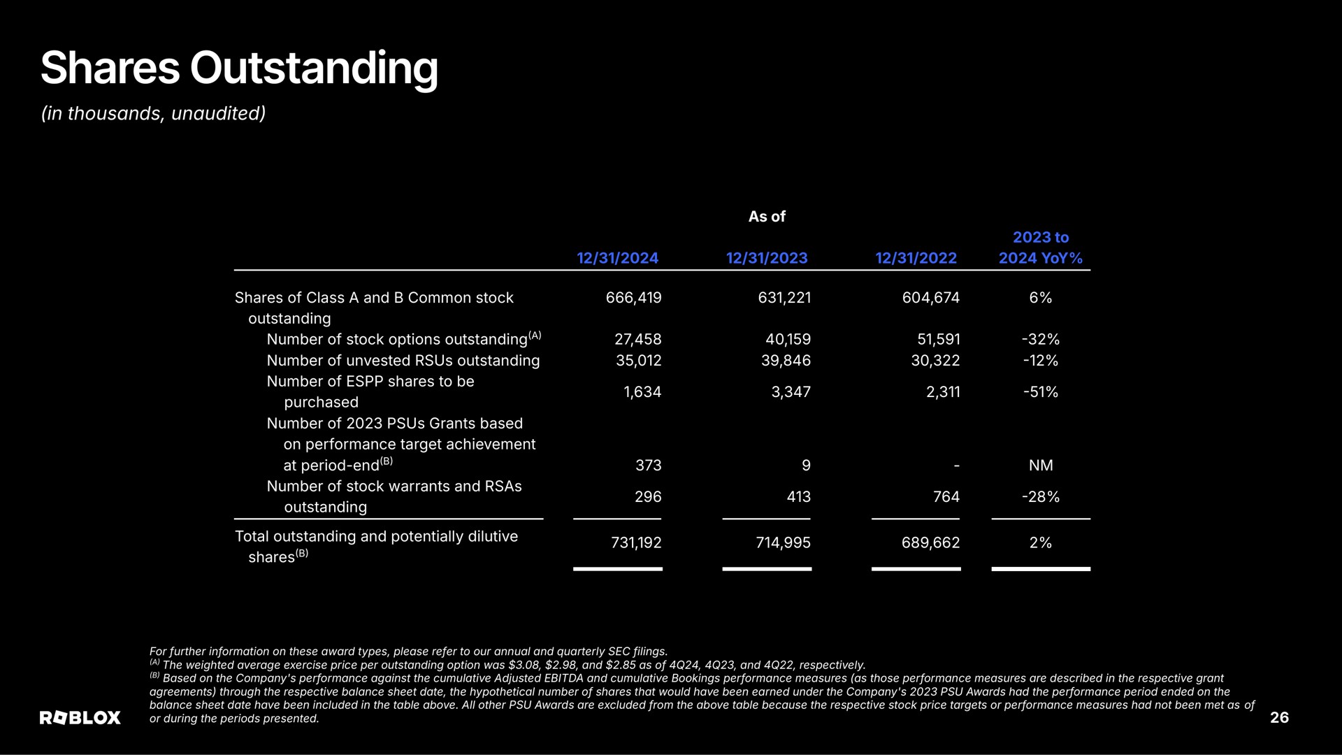 Table slide 26 from Roblox — Q4 2024 Supplemental Materials