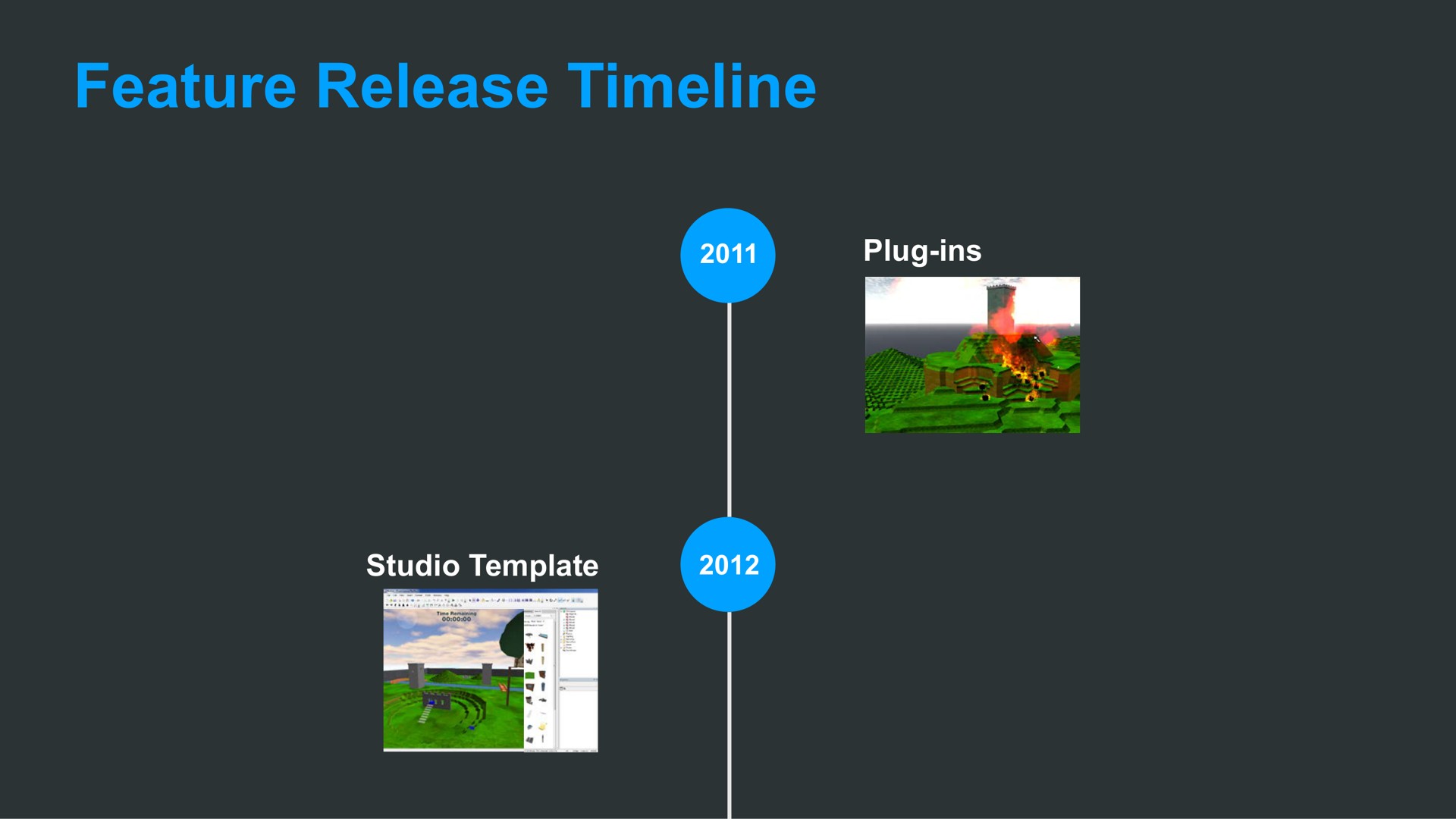 Timeline slide 20 from Roblox — Rdc 18