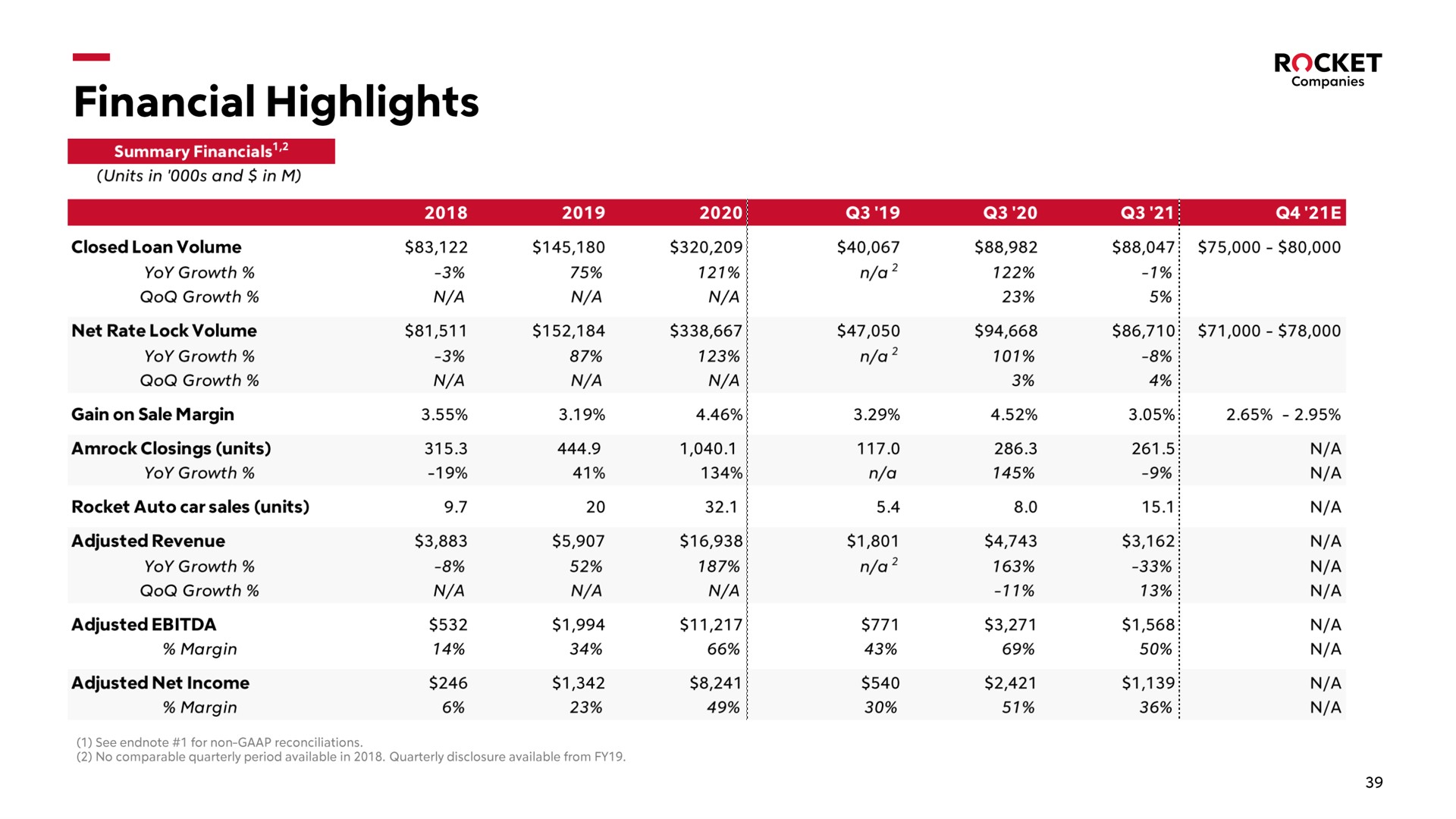 Table slide 39 from Rocket Companies