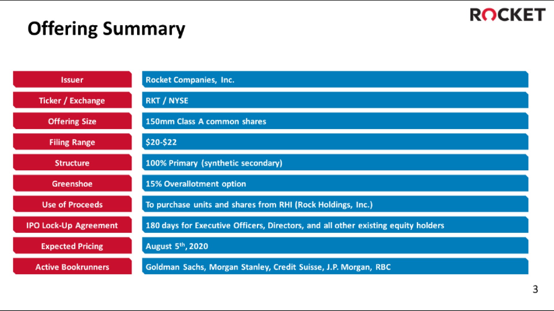 Table slide 3 from Rocket Companies