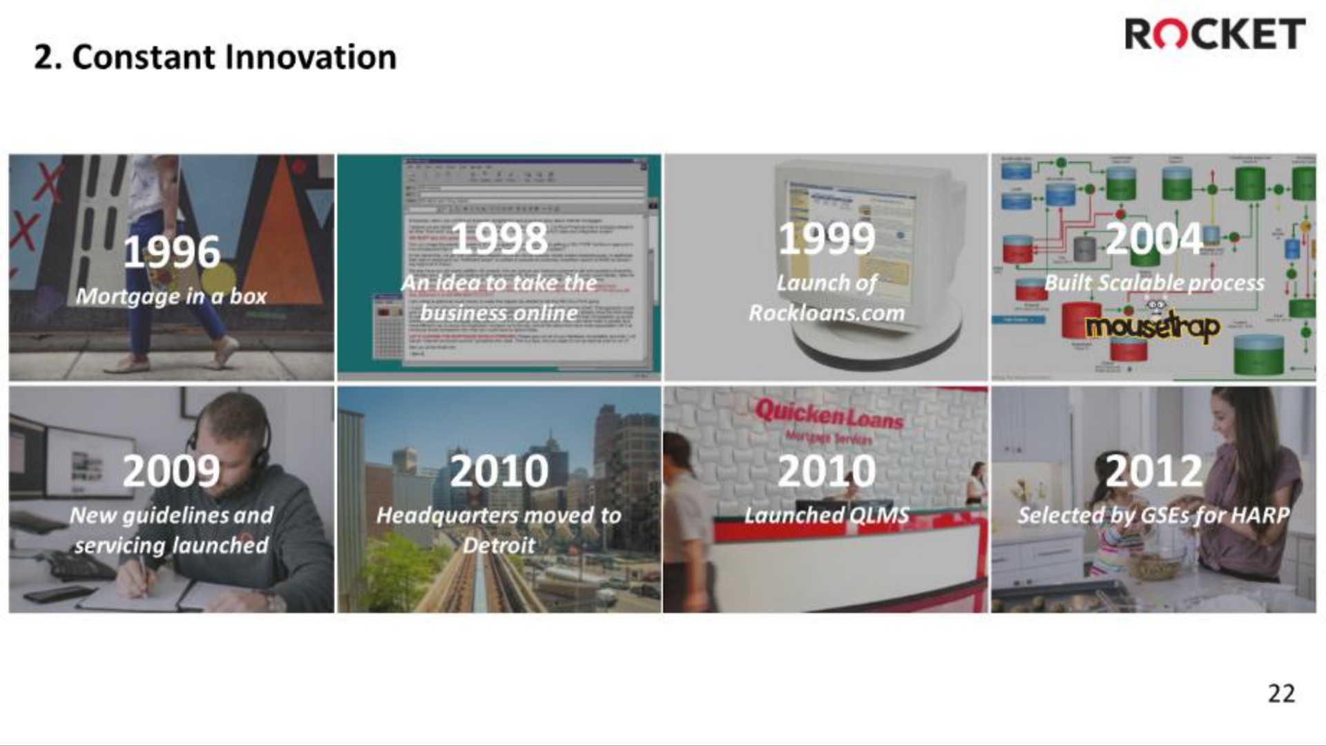 Timeline slide 22 from Rocket Companies