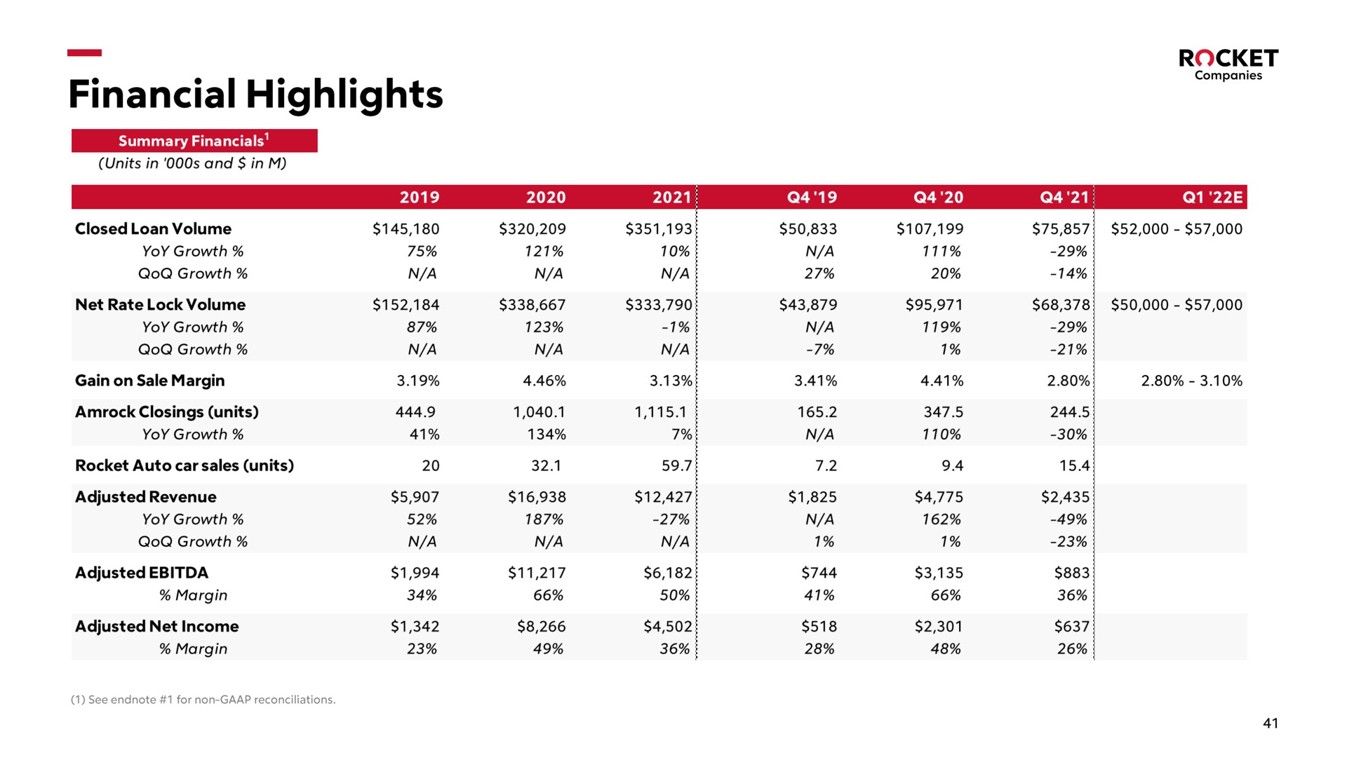 Table slide 41 from Rocket Companies