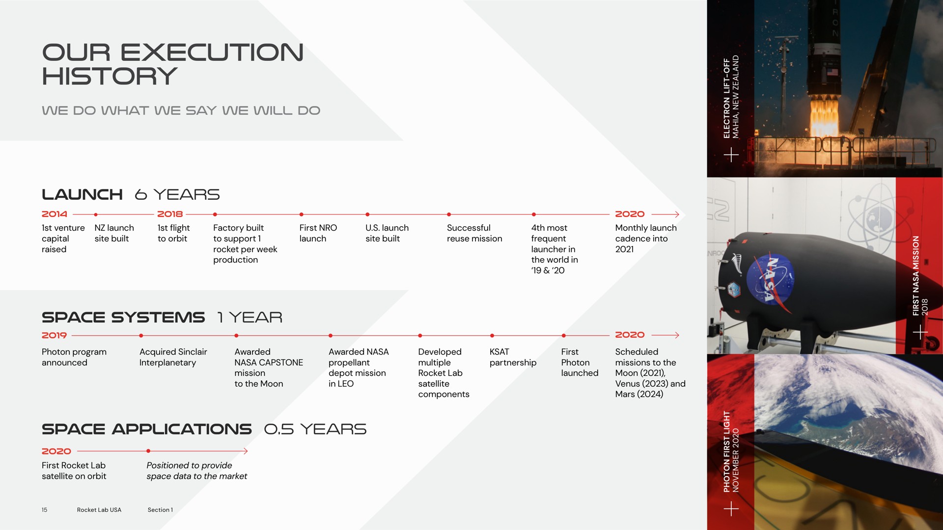 Timeline slide 15 from Rocket Lab — Space Is Open For Business