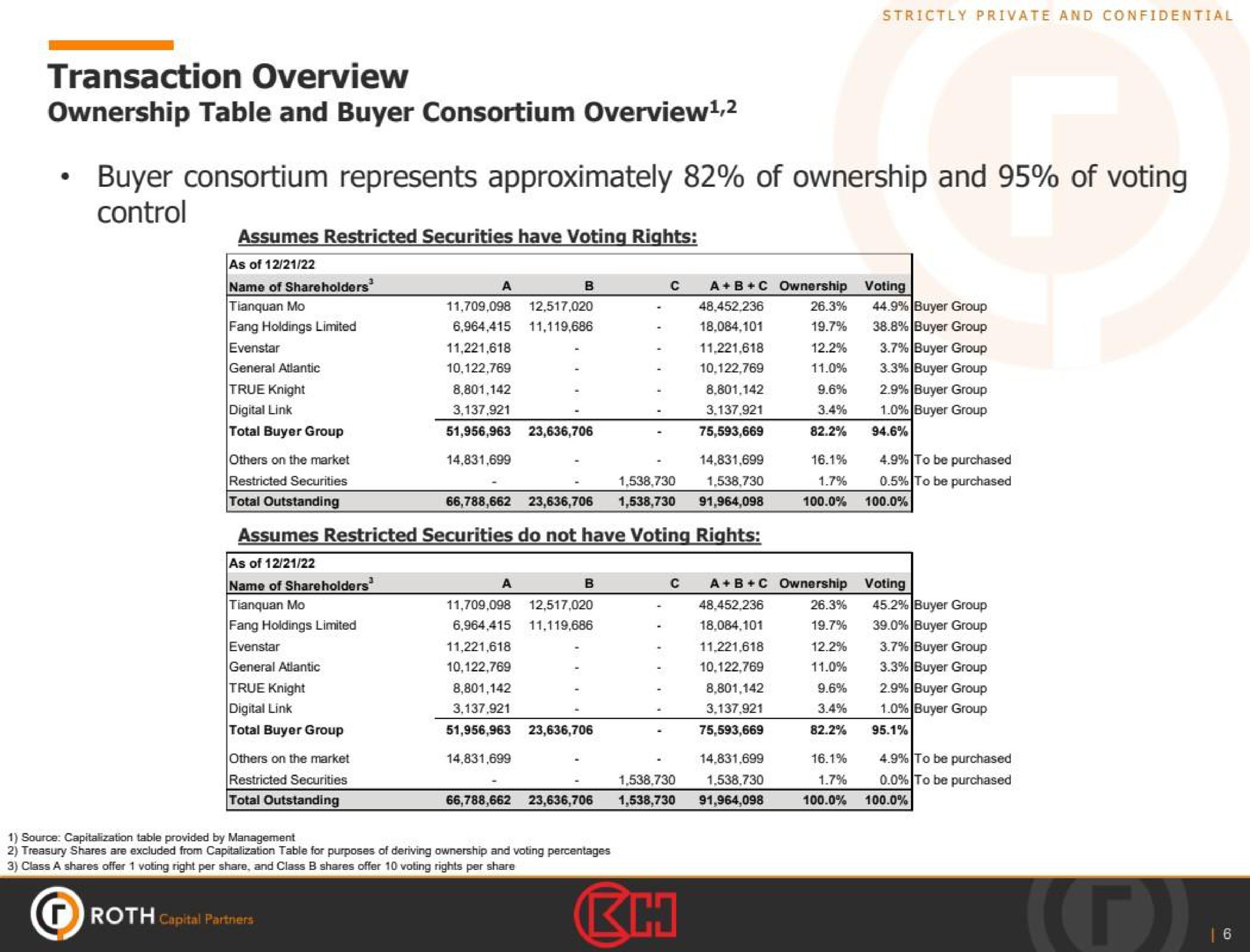 Table slide 6 from Roth Capital Partners — Fairness Opinion