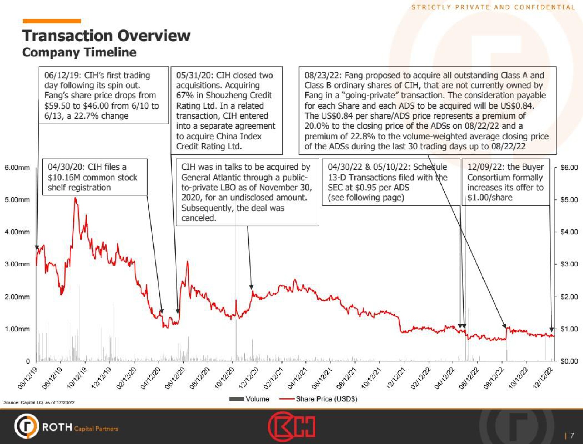 Timeline slide 7 from Roth Capital Partners — Fairness Opinion
