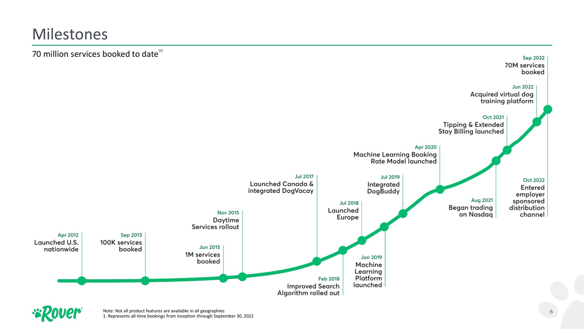 Timeline slide 6 from Rover — Cover Slide