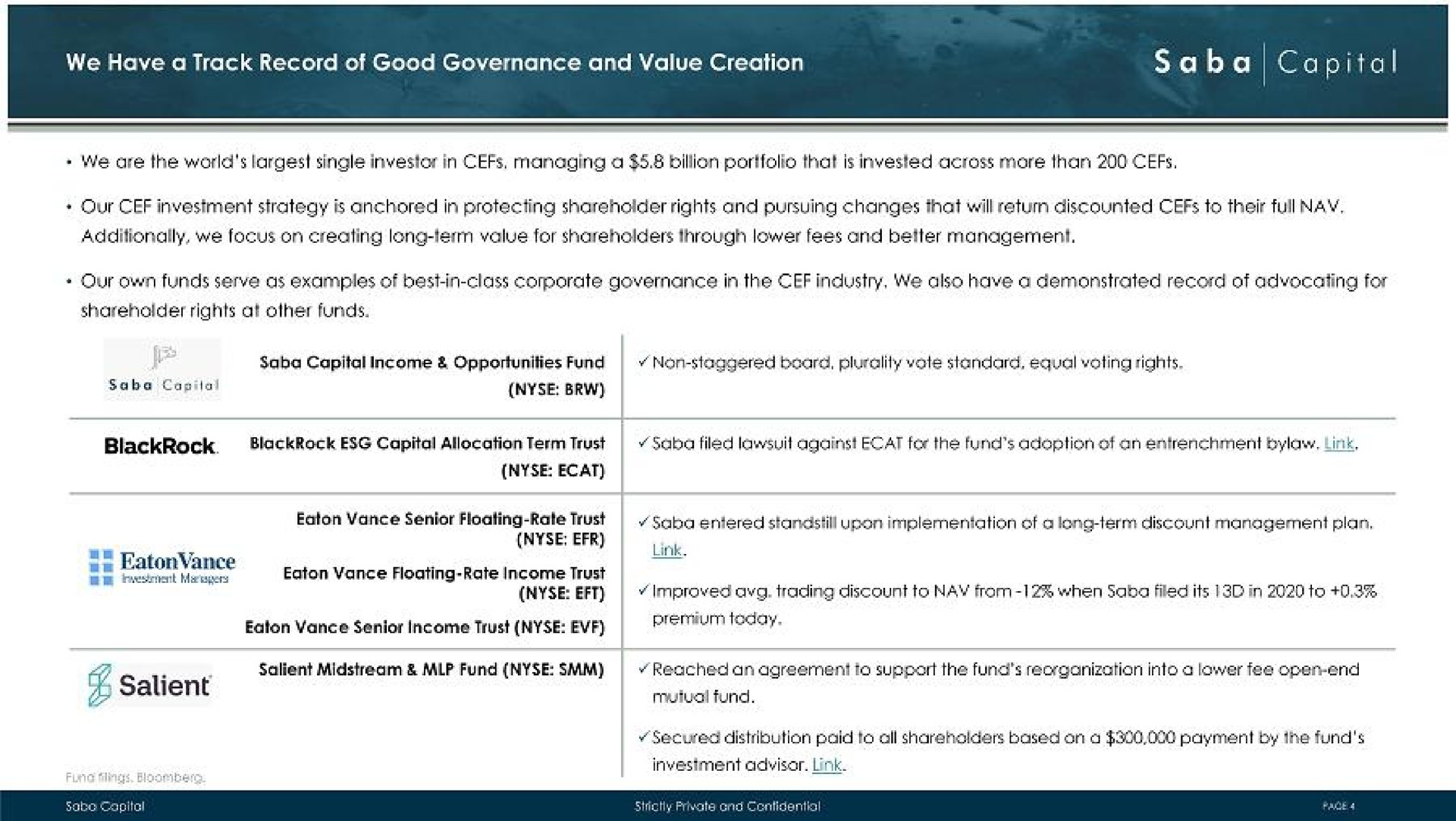 Table slide 4 from Saba Capital Management — Why a New Board Is Needed at ASA Gold and Precious Metals (NYSE: ASA)