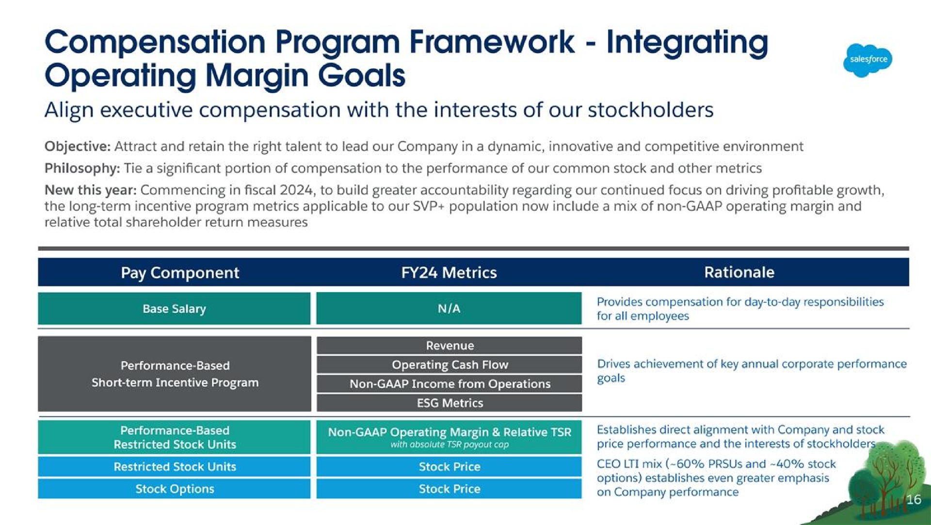 Table slide 16 from Salesforce — Salesforce Proxy Supplement