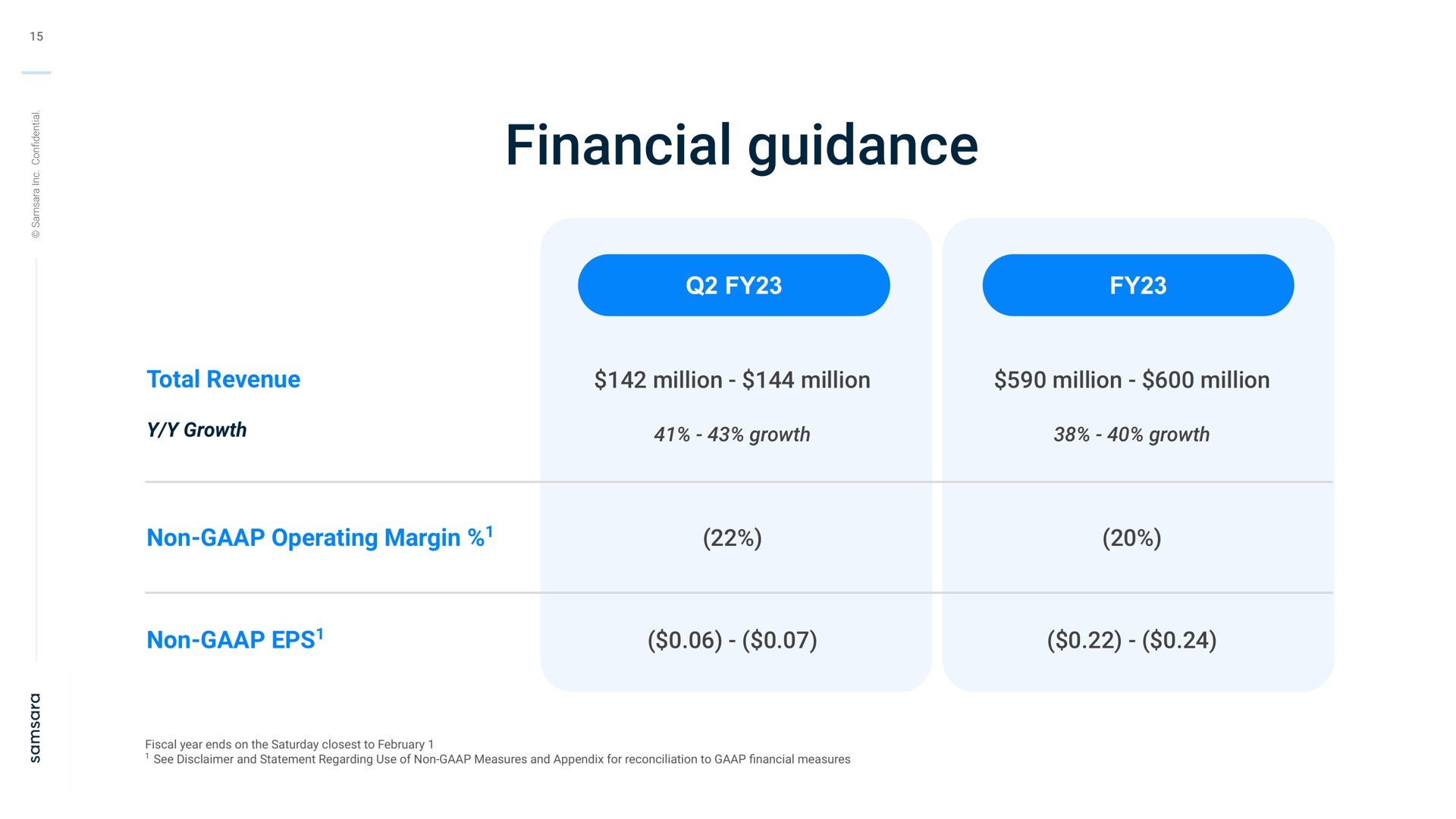Table slide 15 from Samsara — Q1 FY 2023 Investor Presentation