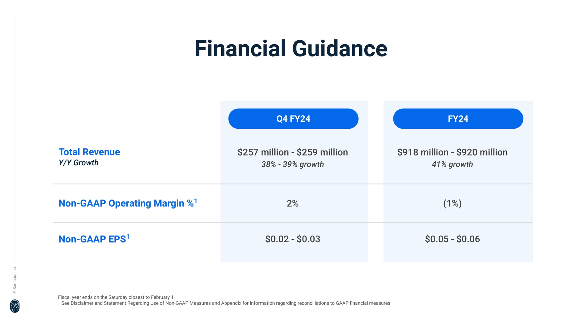 Table slide 15 from Samsara — Q3 FY2024 Investor Presentation