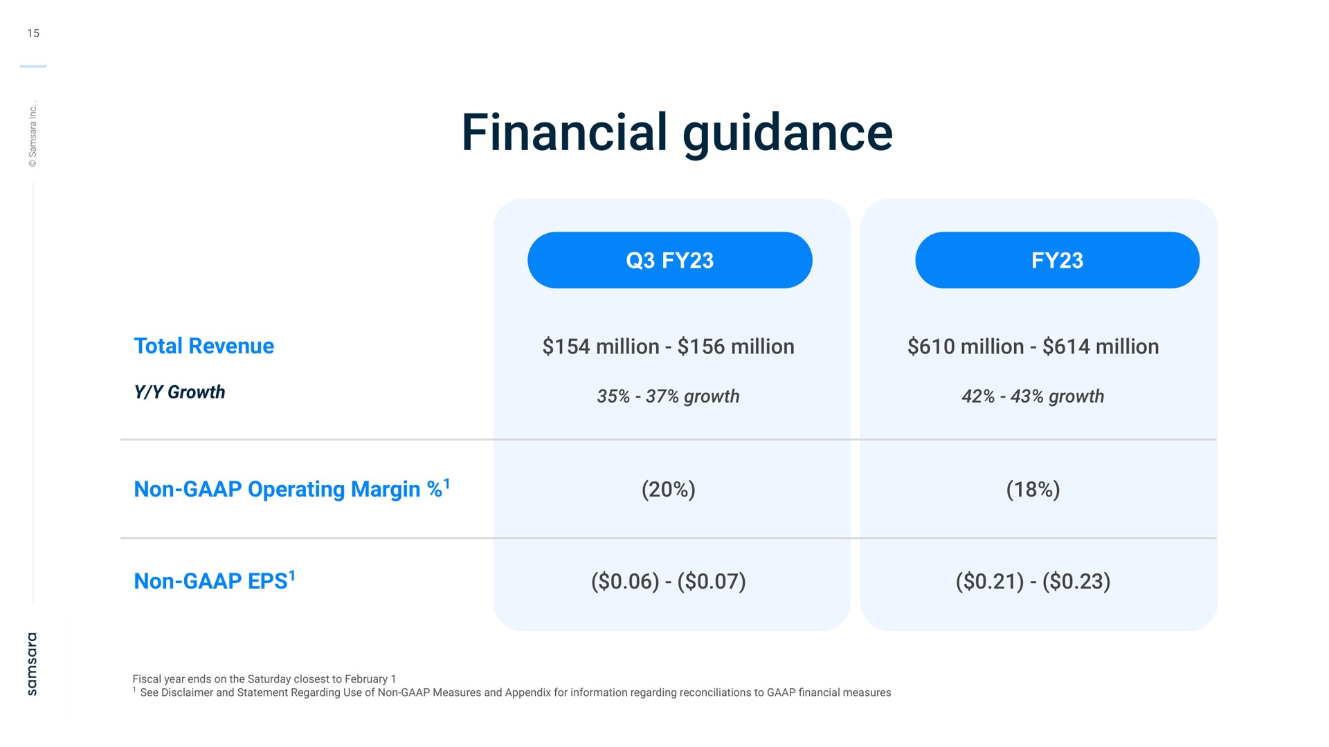 Table slide 15 from Samsara — Q2 FY 2023 Investor Presentation