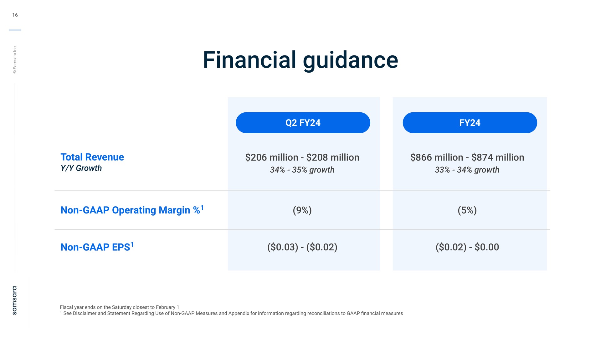 Table slide 16 from Samsara — Q1 FY 2024 Investor Presentation