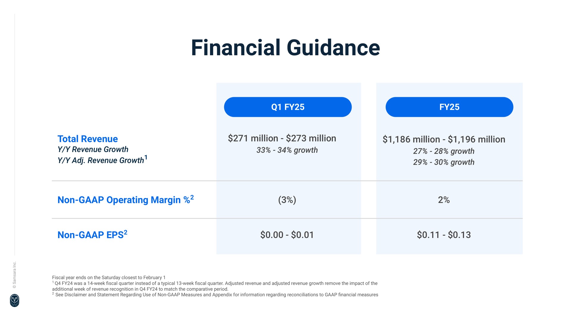 Table slide 18 from Samsara — Q4 FY2024 Investor Presentation
