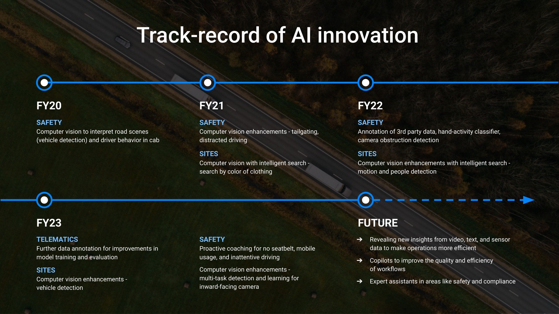 Timeline slide 25 from Samsara — Investor Day