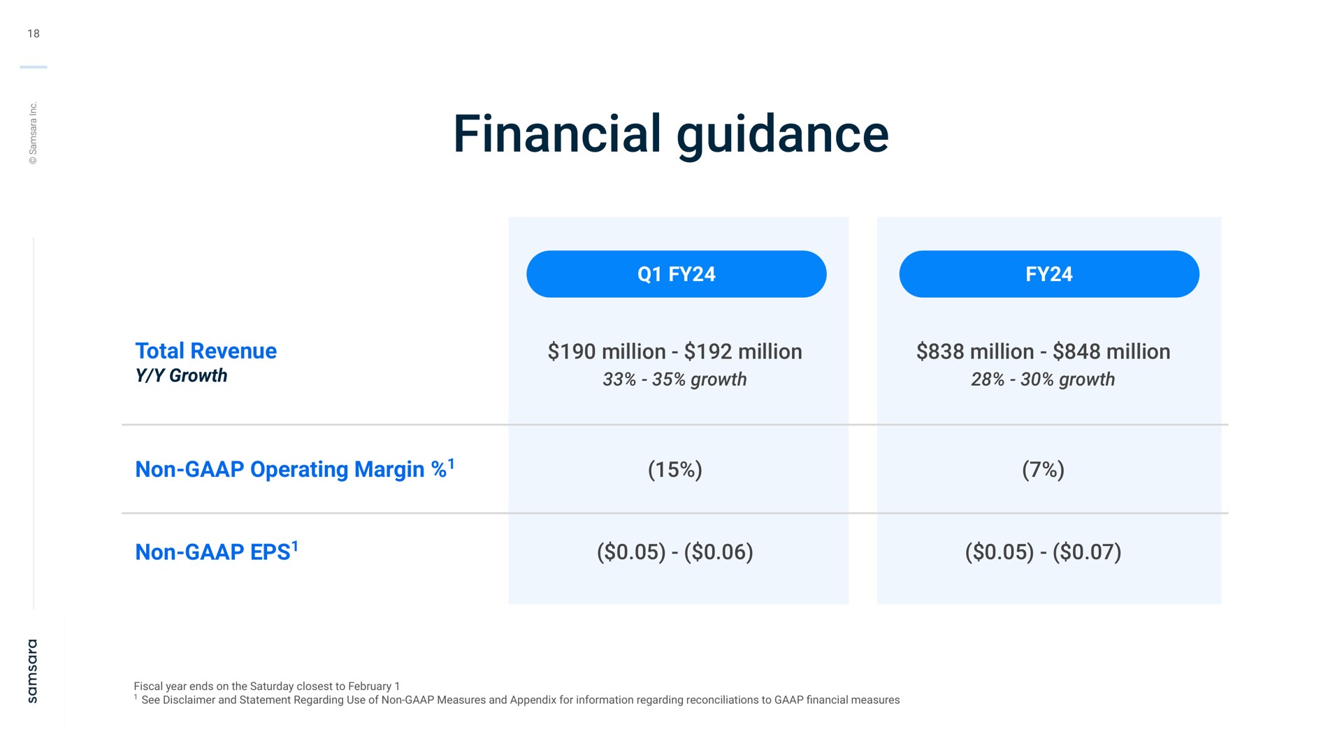 Table slide 18 from Samsara — Q4 FY 2023 Investor Presentation