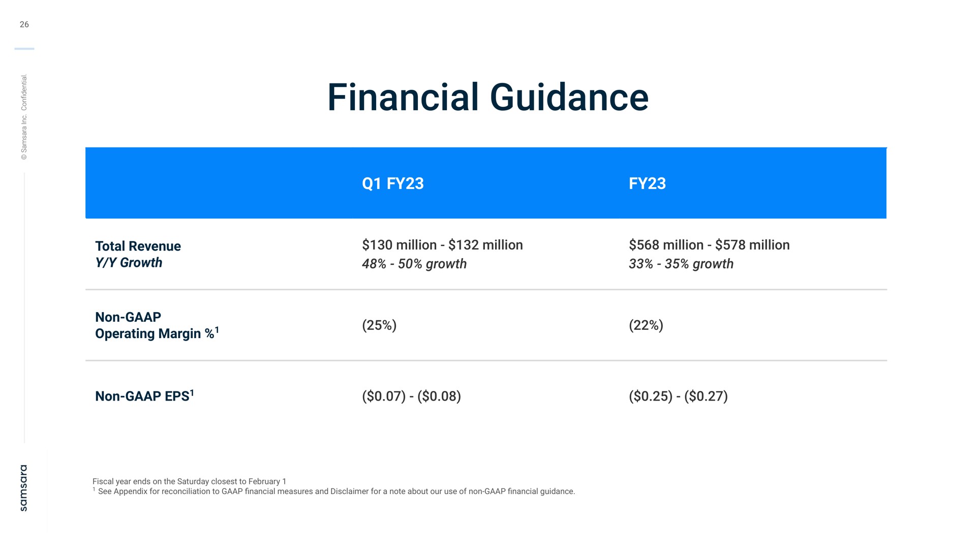 Table slide 26 from Samsara — Q4 FY 2022 Investor Presentation