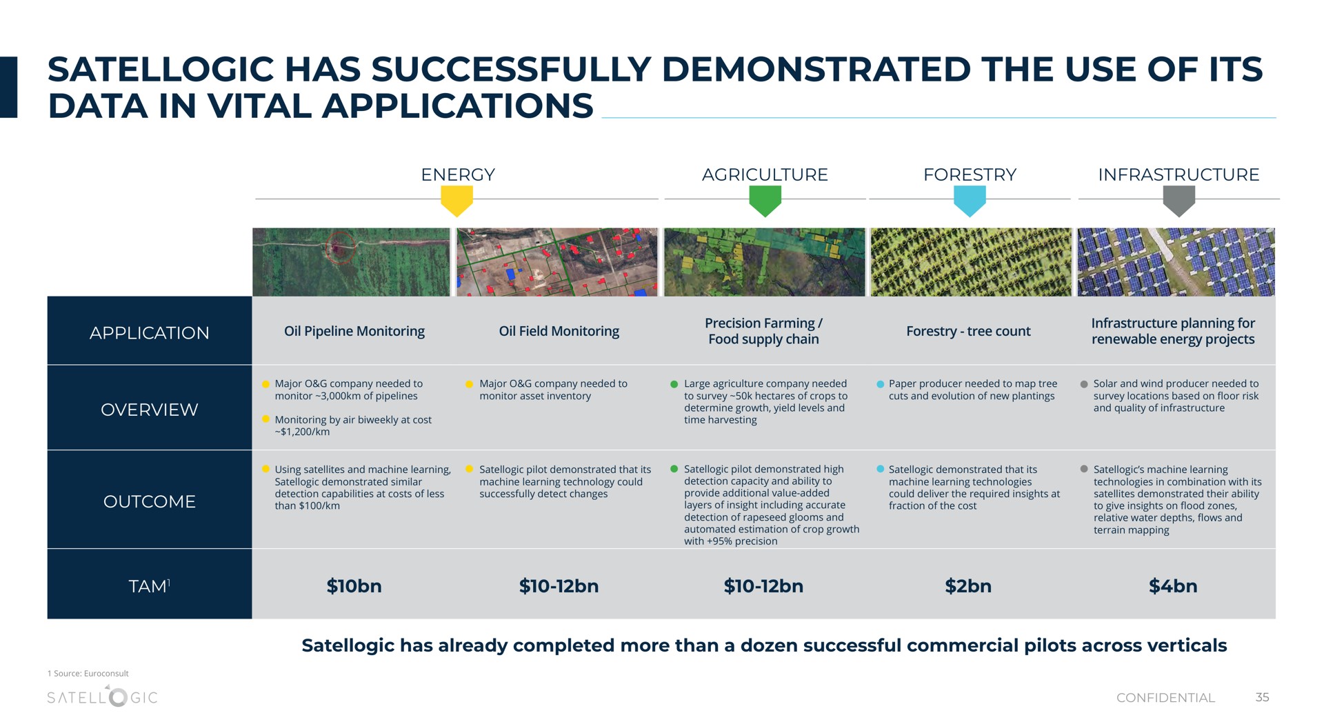 Table slide 35 from Satellogic — Investor Presentation