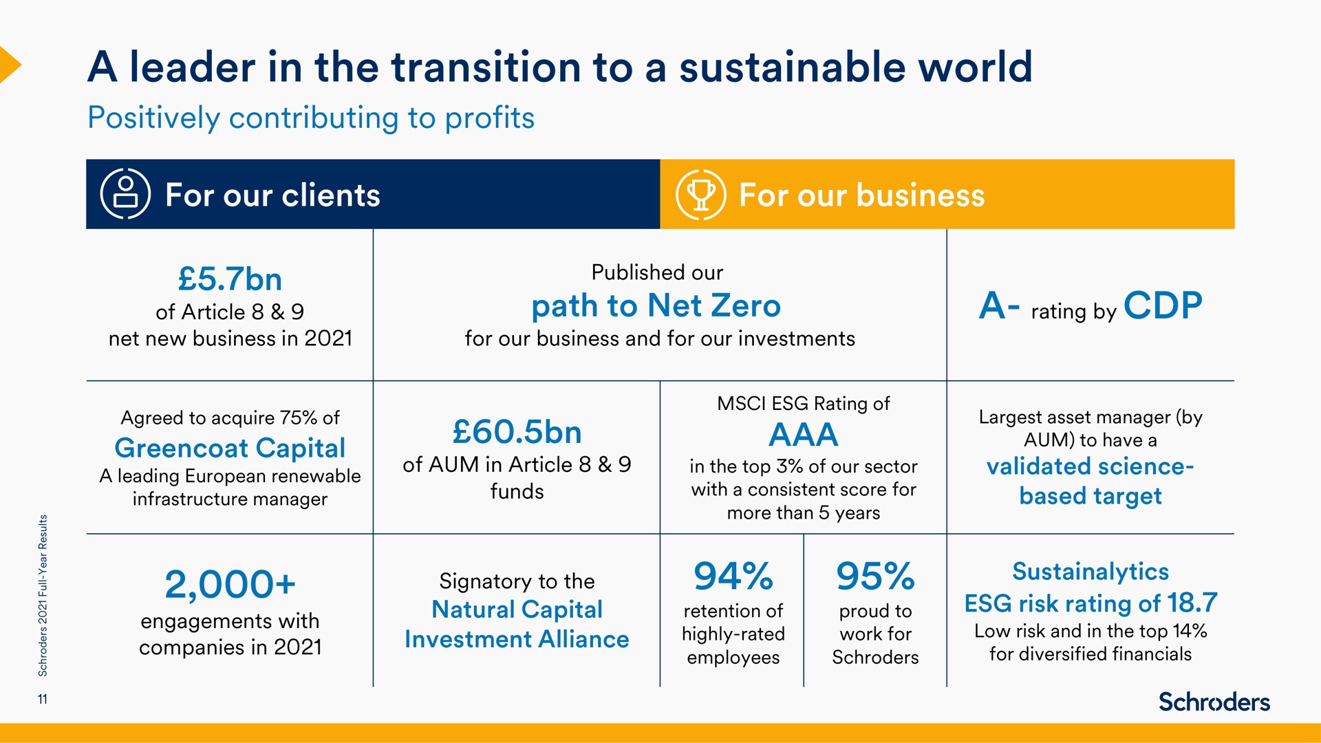Table slide 11 from Schroders — 2021 Full-Year Results