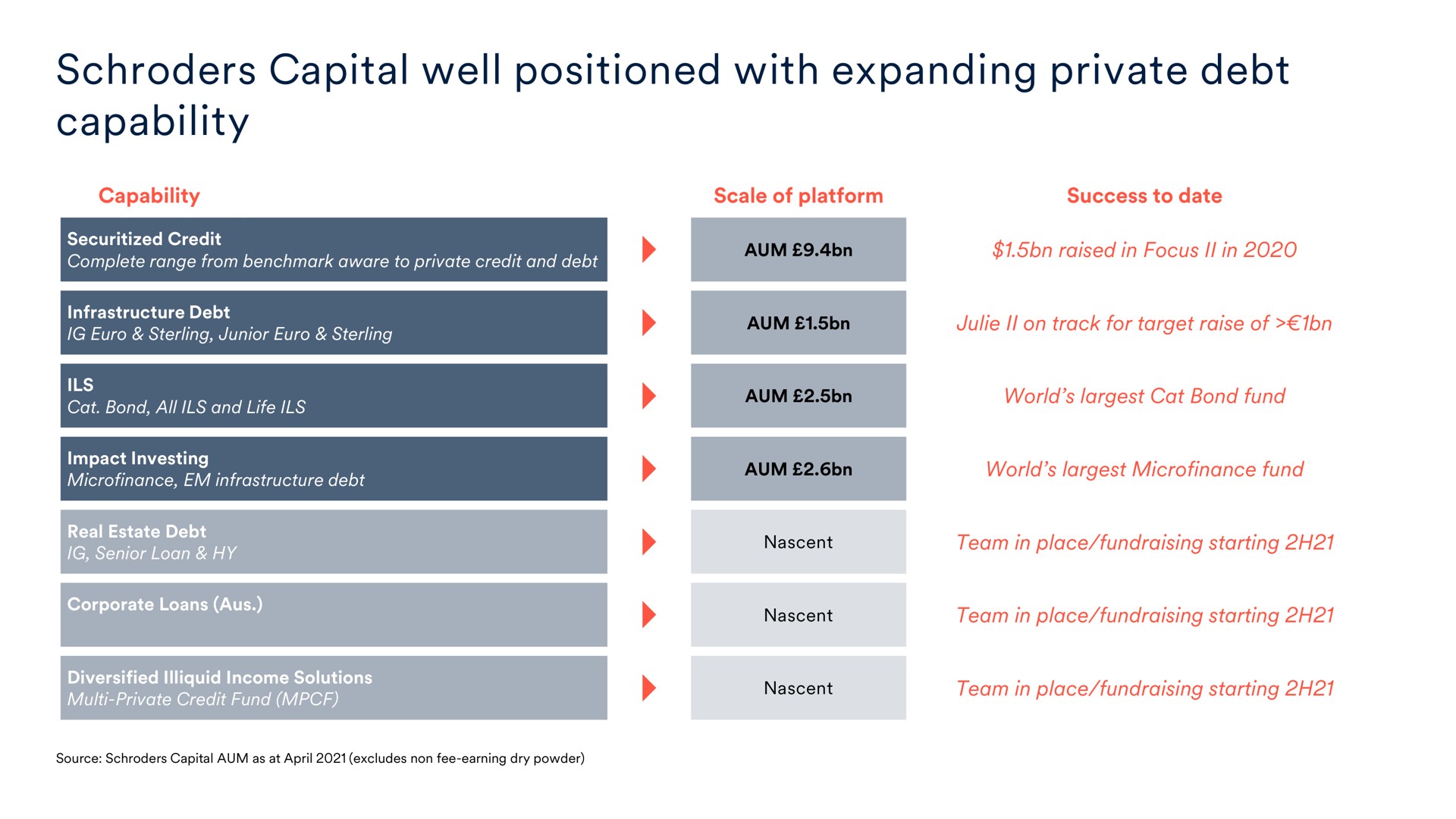 Table slide 37 from Schroders — Cover Slide