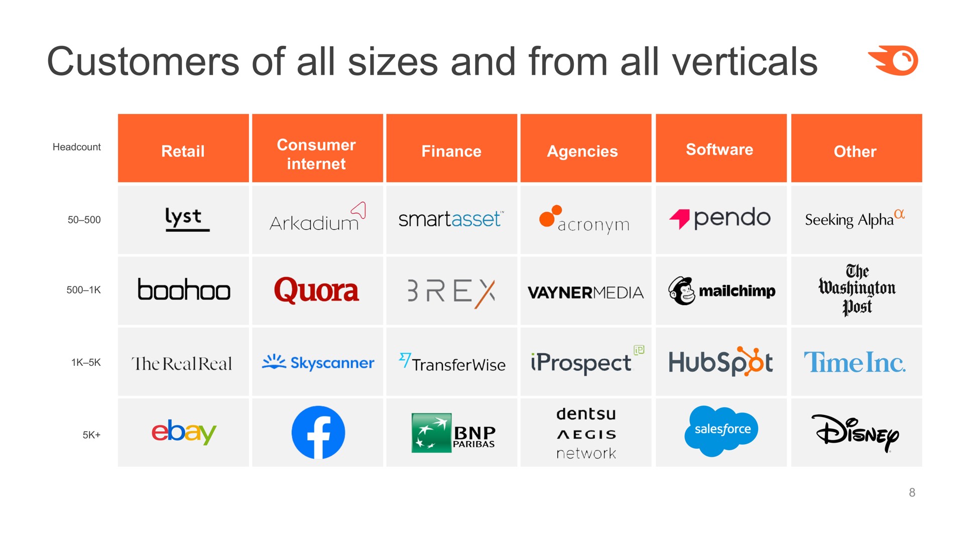 Table slide 8 from Semrush — Investor Presentation