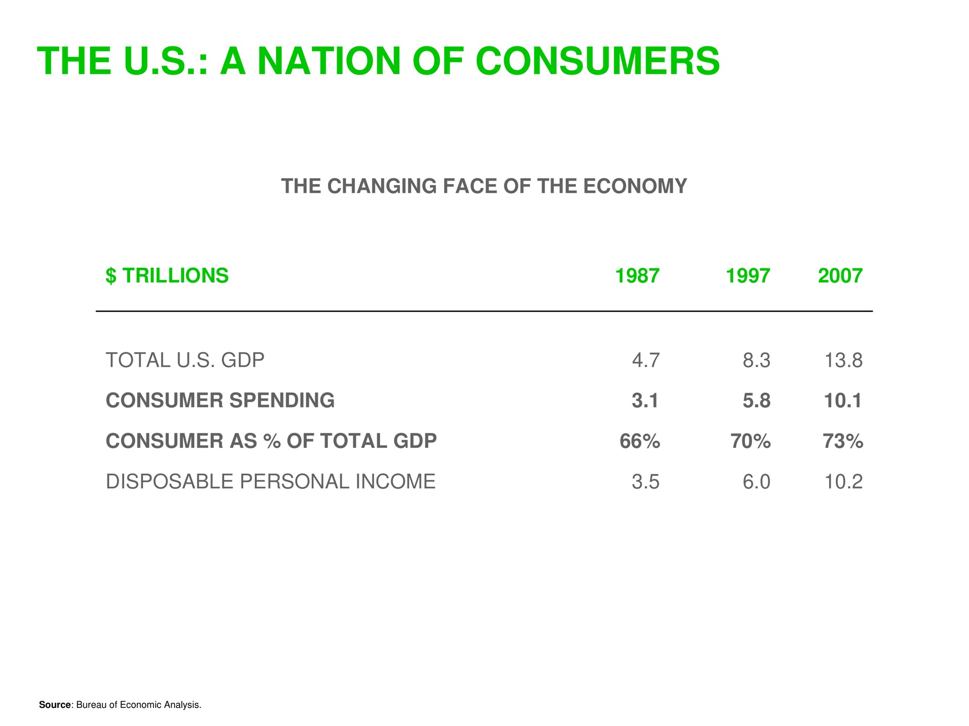 Table slide 23 from Sequoia Capital — minimalist-text-slide