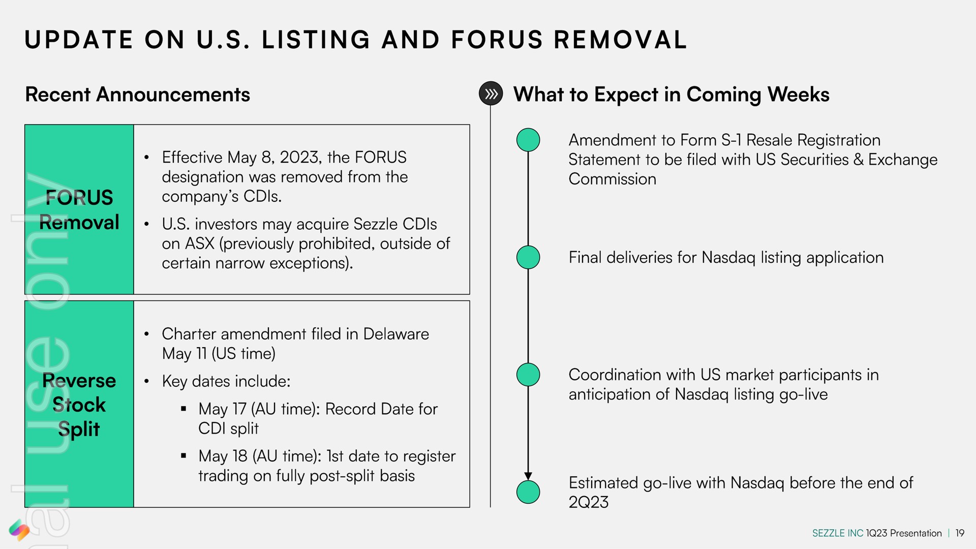Timeline slide 19 from Sezzle — 1q23 Earnings Presentation