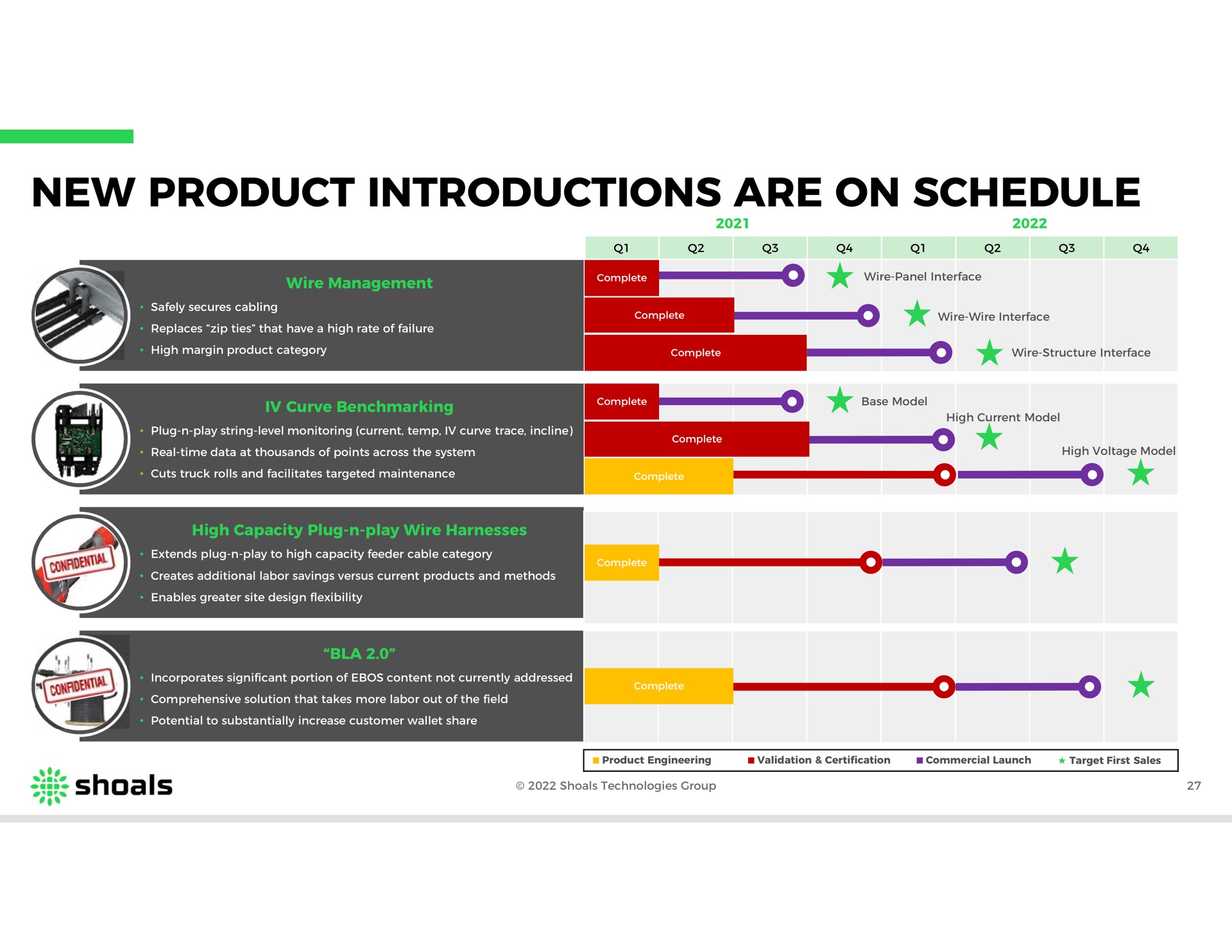 Timeline slide 27 from Shoals — Shoals Technologies Group, Inc.