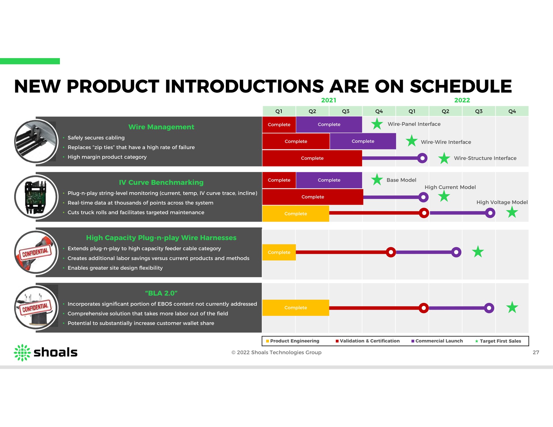Timeline slide 27 from Shoals — Shoals Technologies Group, Inc.