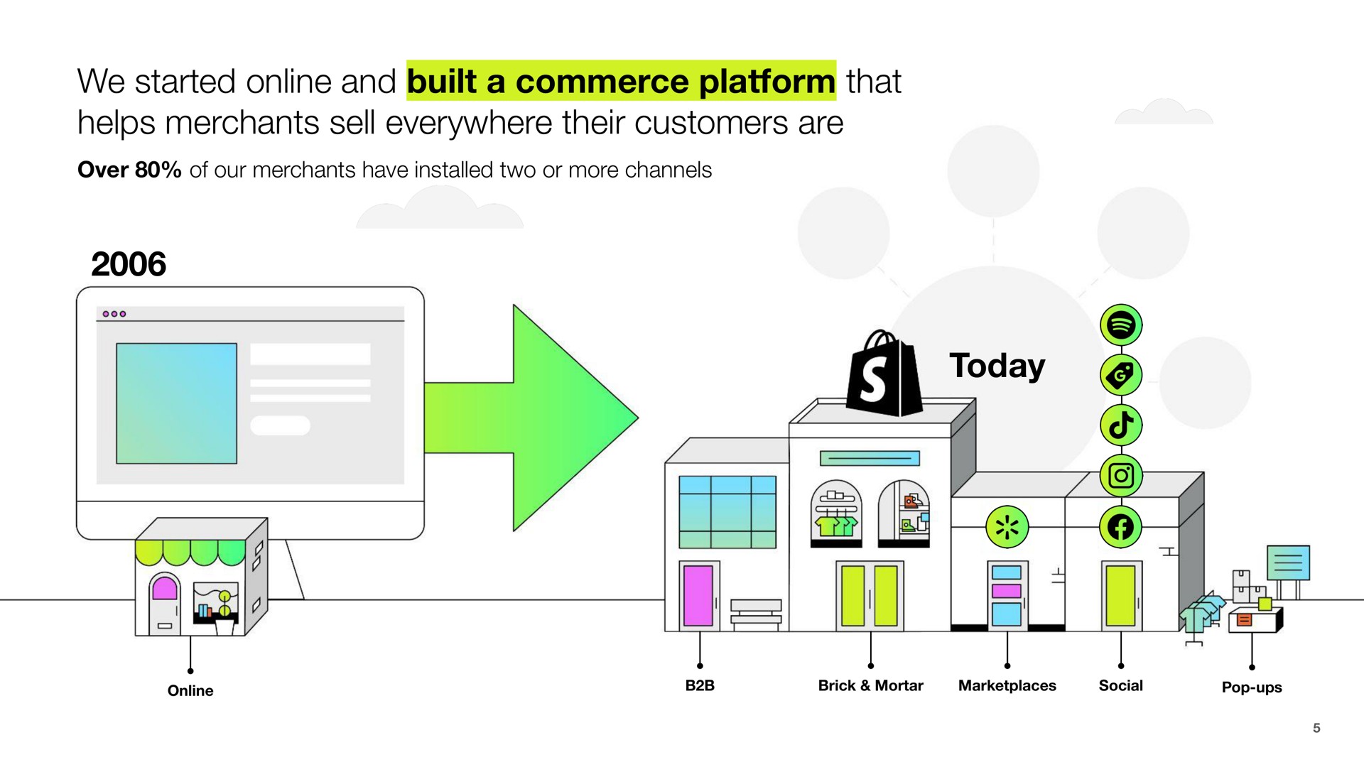 Timeline slide 5 from Shopify — Leading the future of commerce
