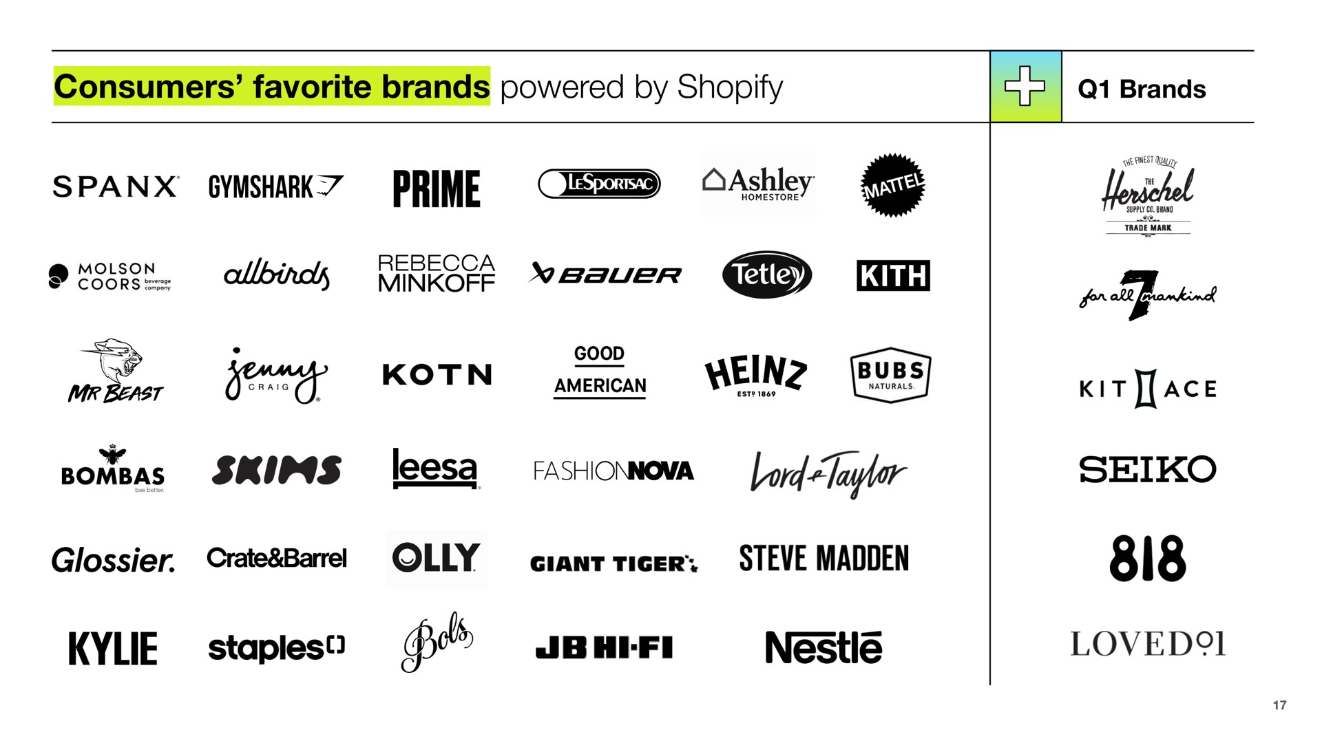 Table slide 17 from Shopify — Leading the future of commerce