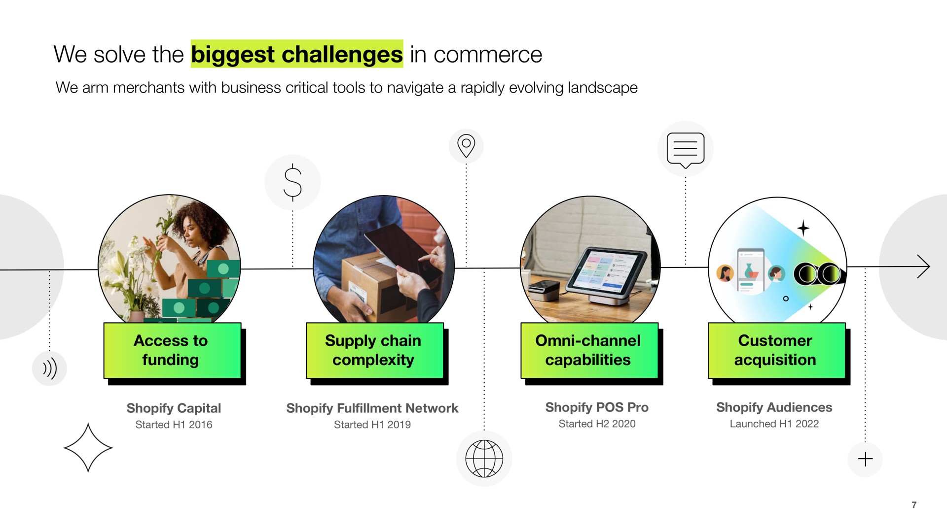Timeline slide 7 from Shopify — Leading the future of commerce