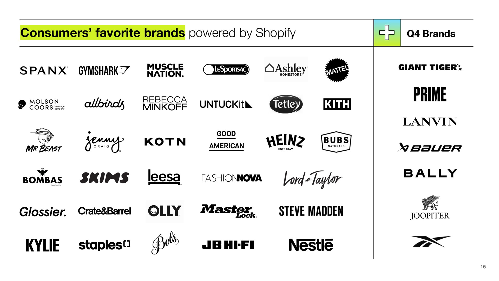 Table slide 15 from Shopify — Leading the future of commerce
