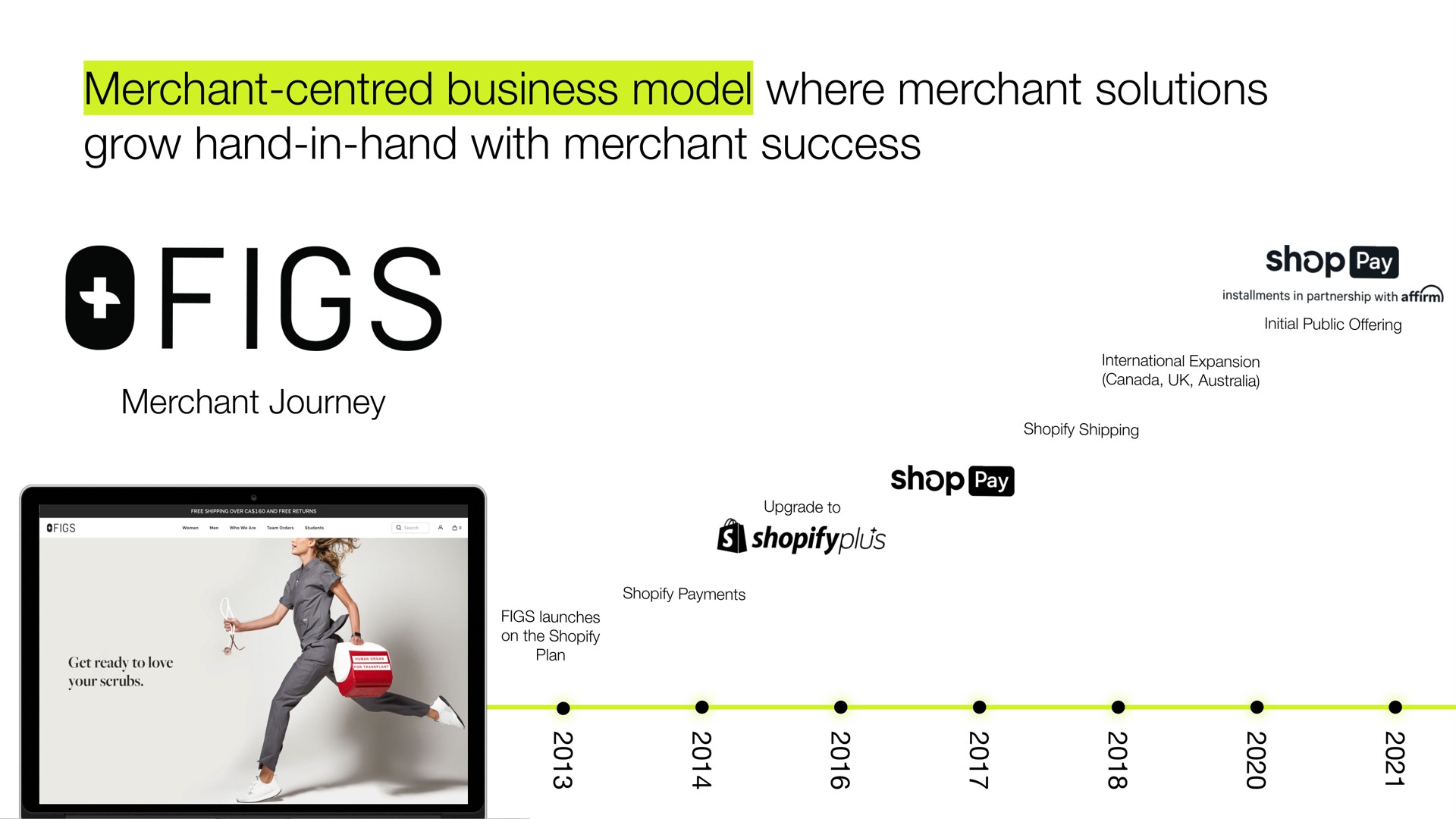 Timeline slide 13 from Shopify — Investor Overview