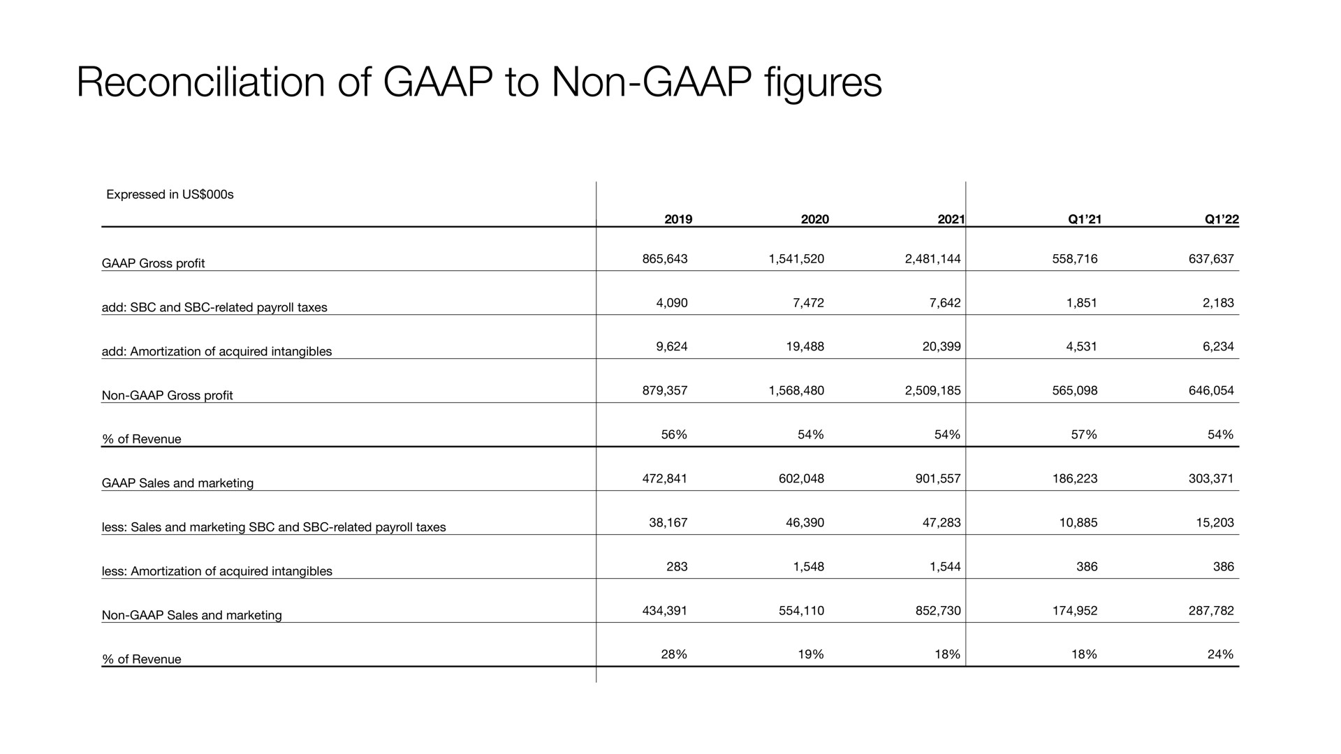 Table slide 35 from Shopify — Investor Overview