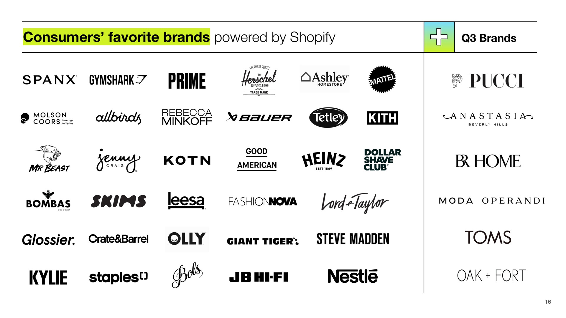 Table slide 16 from Shopify — Leading the future of commerce