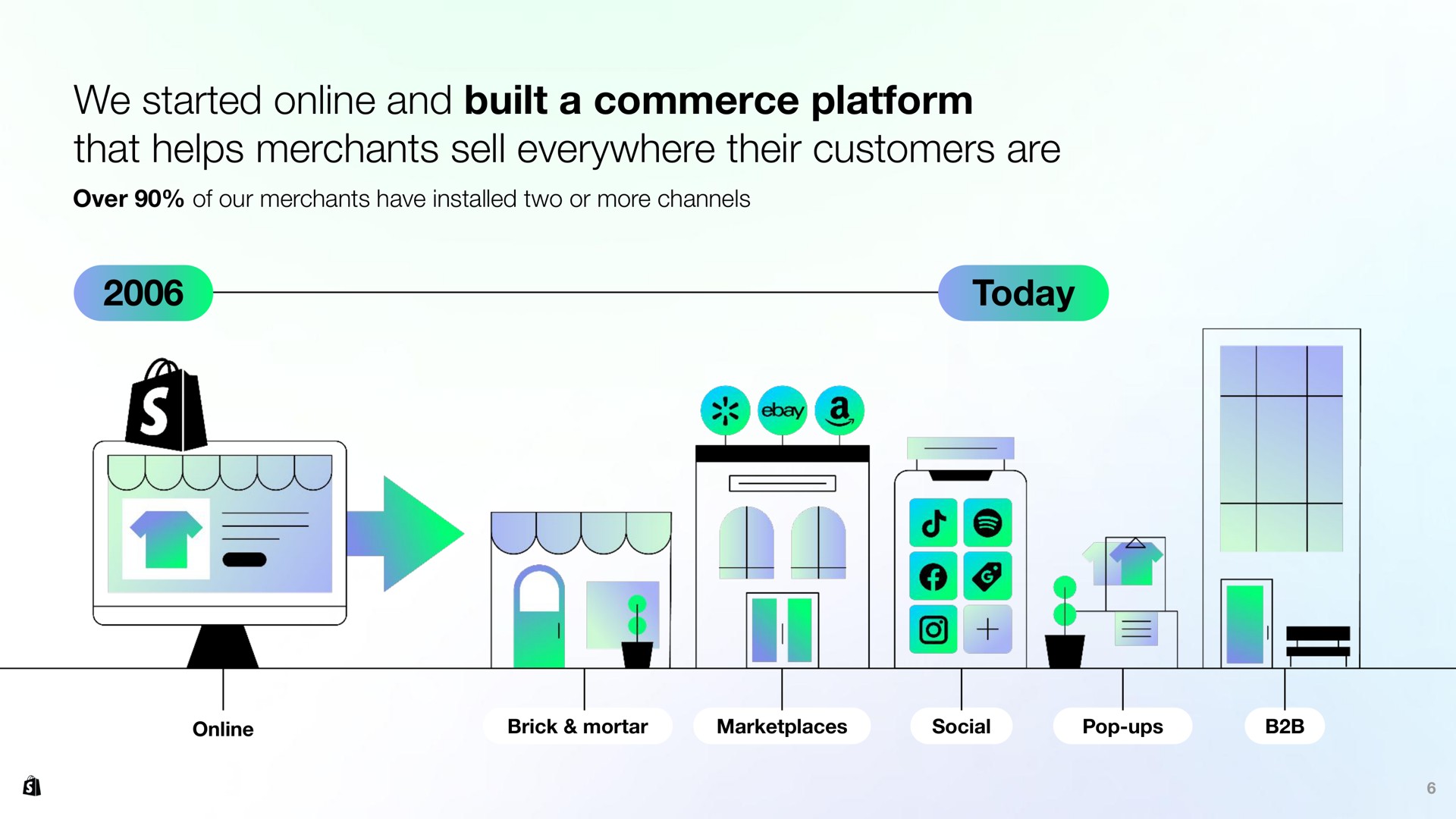 Timeline slide 6 from Shopify — Leading the future of commerce