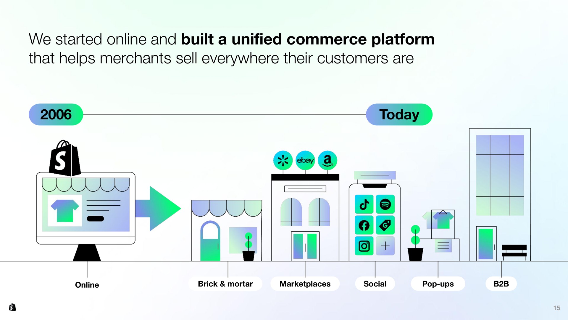 Timeline slide 15 from Shopify — Q4 2023 Financial Results
