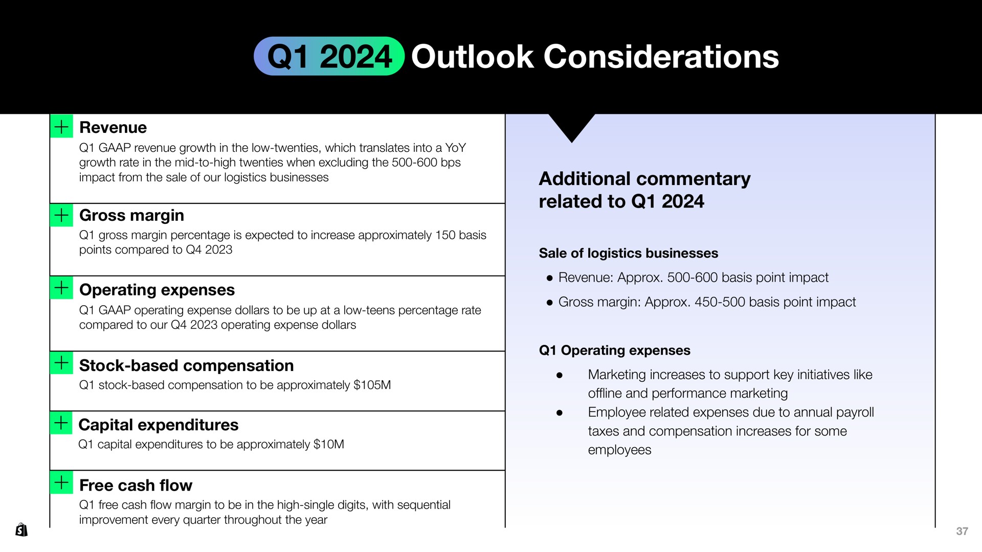 Table slide 37 from Shopify — Q4 2023 Financial Results