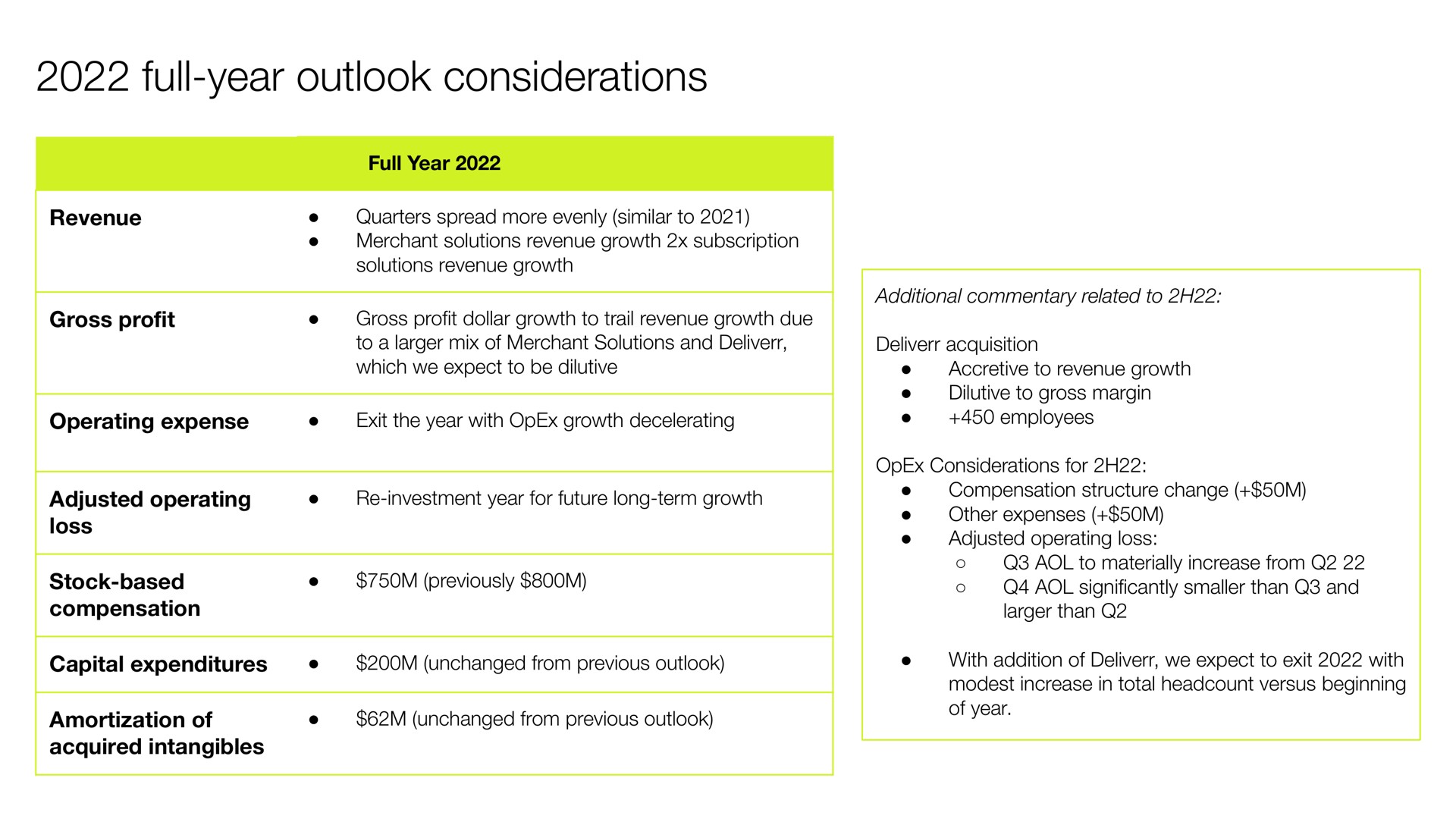 Table slide 22 from Shopify — Q2 2022 Results