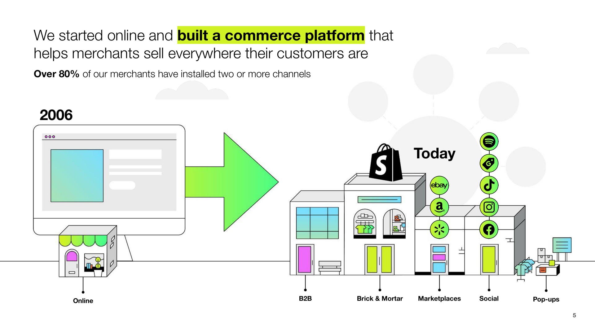 Timeline slide 5 from Shopify — Leading the future of commerce