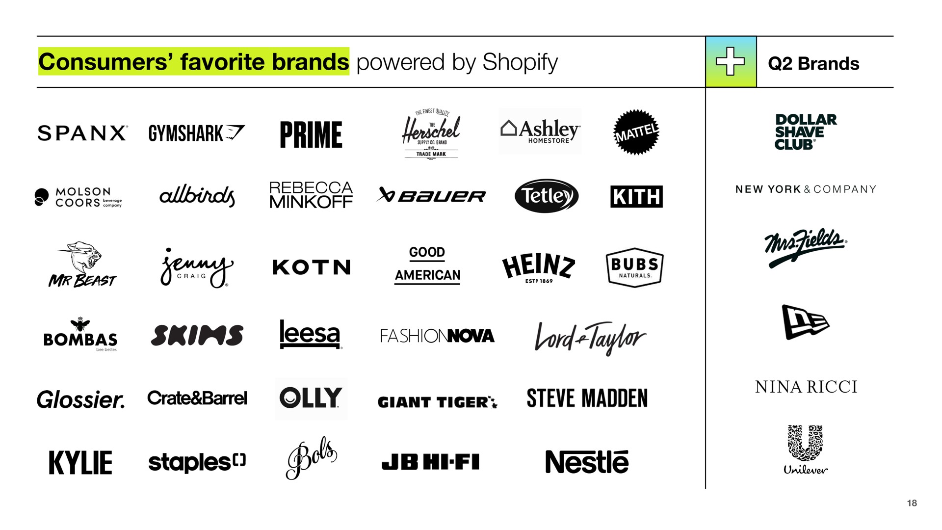 Table slide 18 from Shopify — Leading the future of commerce